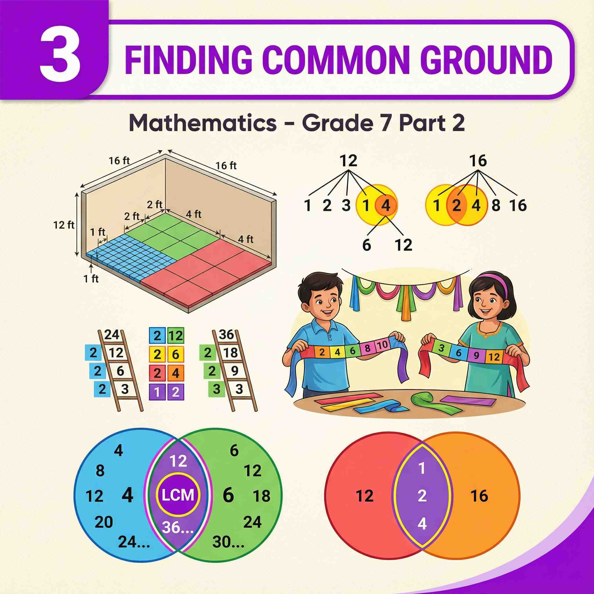 Class 7 Maths (Part II) Chapter 3 : Finding Common Ground | HCF, LCM, Prime Factorization & Real-Life Problems 2025