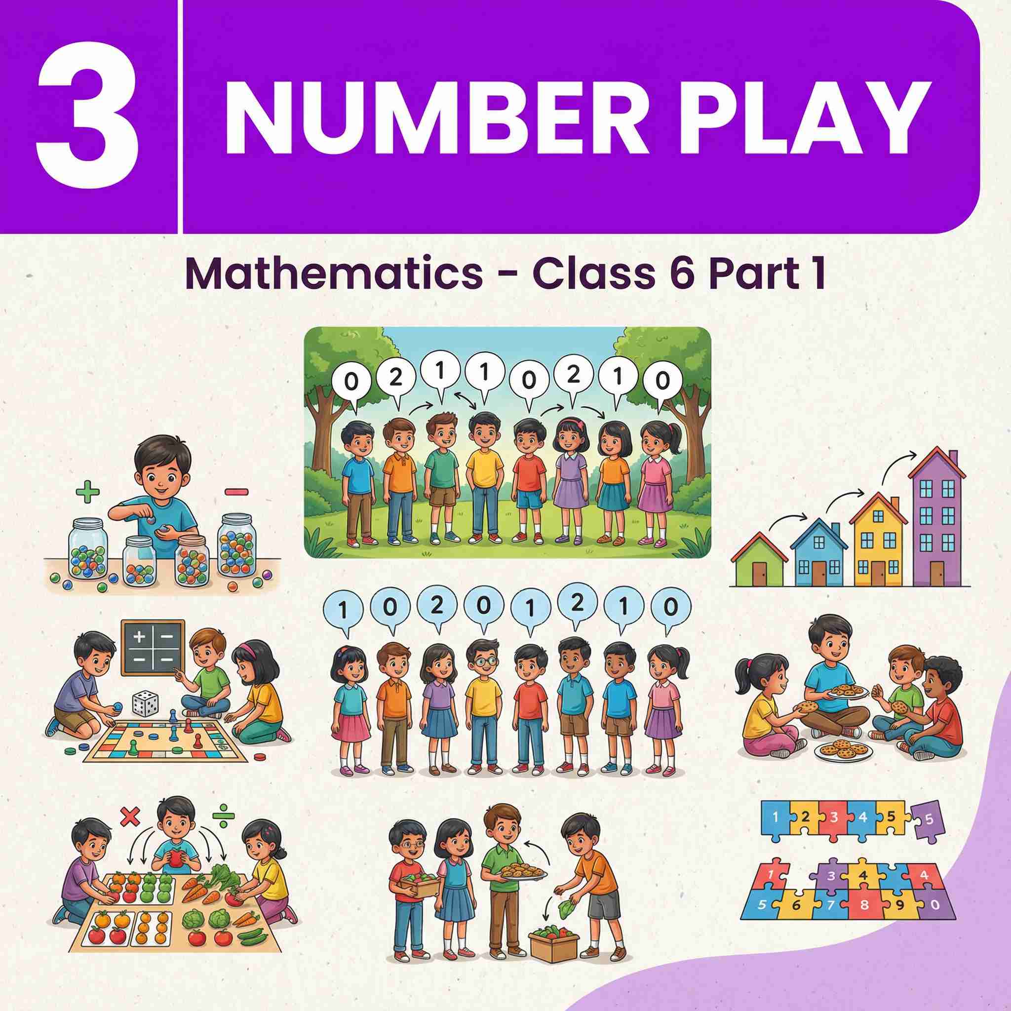Complete Summary, Explanations, and Solutions for Number Play â Ganita Prakash Class VI, Chapter 3 â Digit Patterns, Palindromes, Kaprekar Constant, Questions, Answers