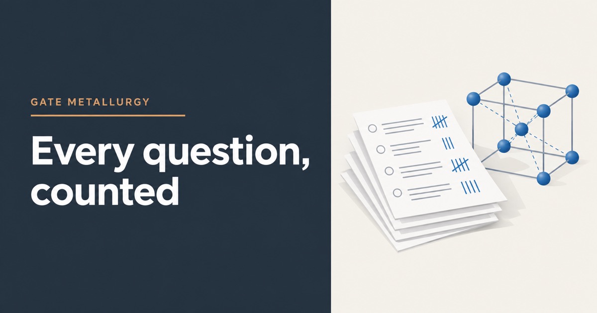 GATE MT Previous Year Papers 2023–2026: Question-by-Question Weightage