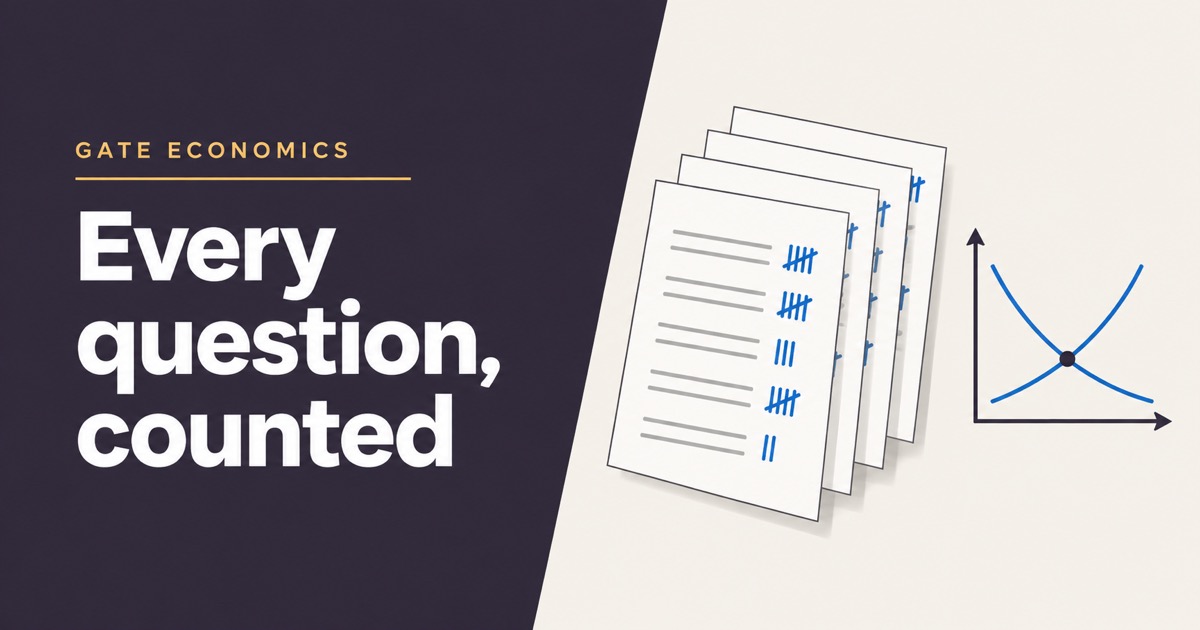GATE Economics (XH-C1) PYQ: Topic-Wise Weightage 2023–2026