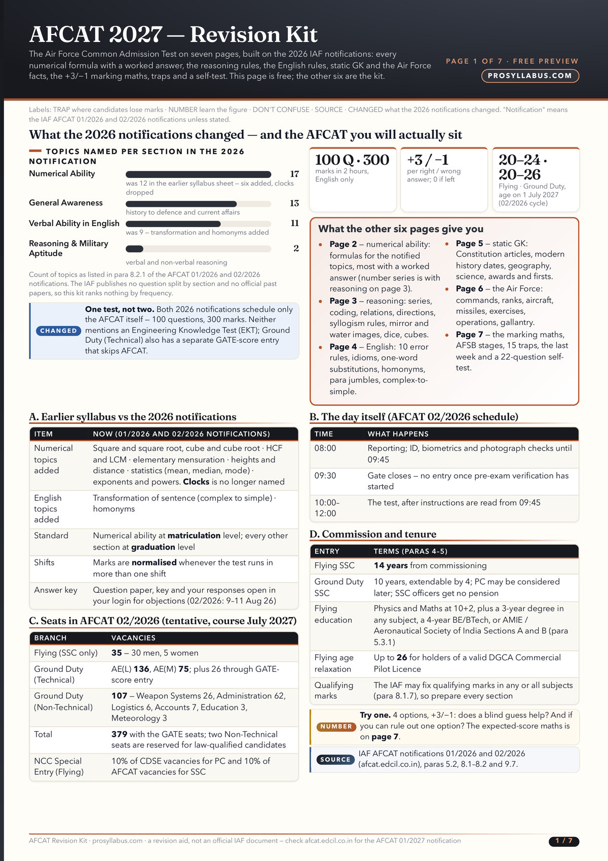 Page 1 of AFCAT 2027 — Revision Kit
