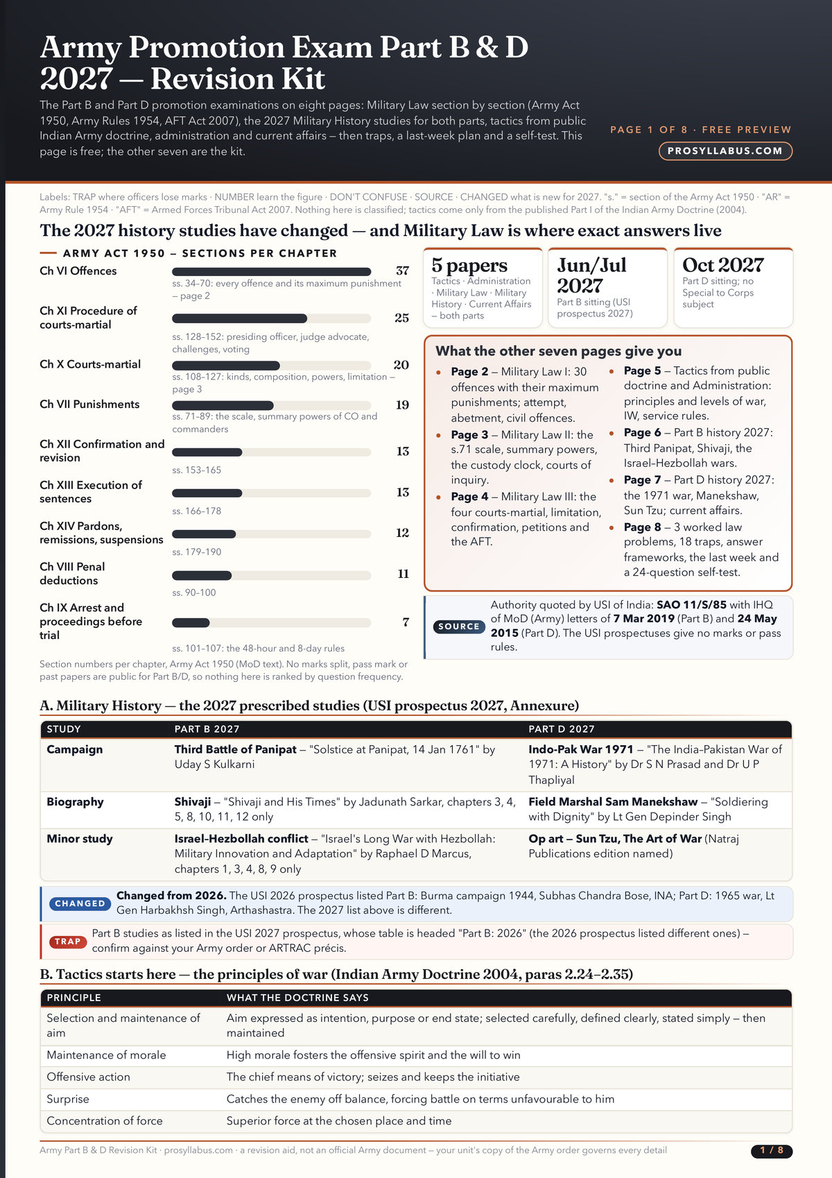 Page 1 of Army Promotion Exam Part B & D 2027 — Revision Kit