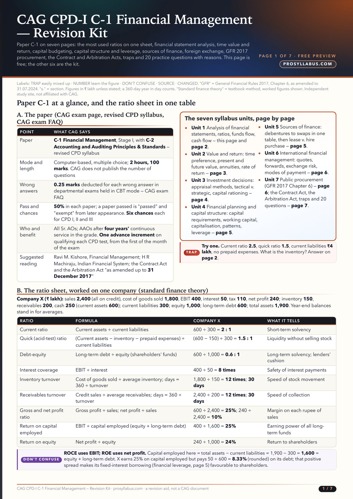 Page 1 of CAG CPD-I C-1 Financial Management — Revision Kit