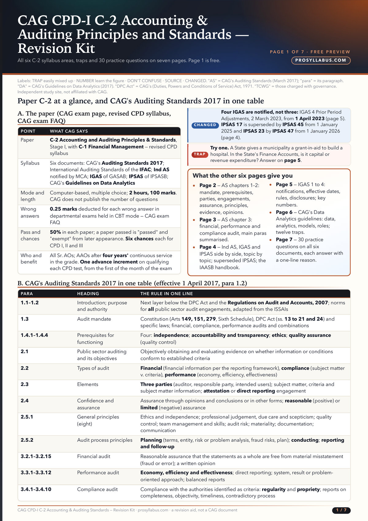 Page 1 of CAG CPD-I C-2 Accounting & Auditing Principles and Standards — Revision Kit