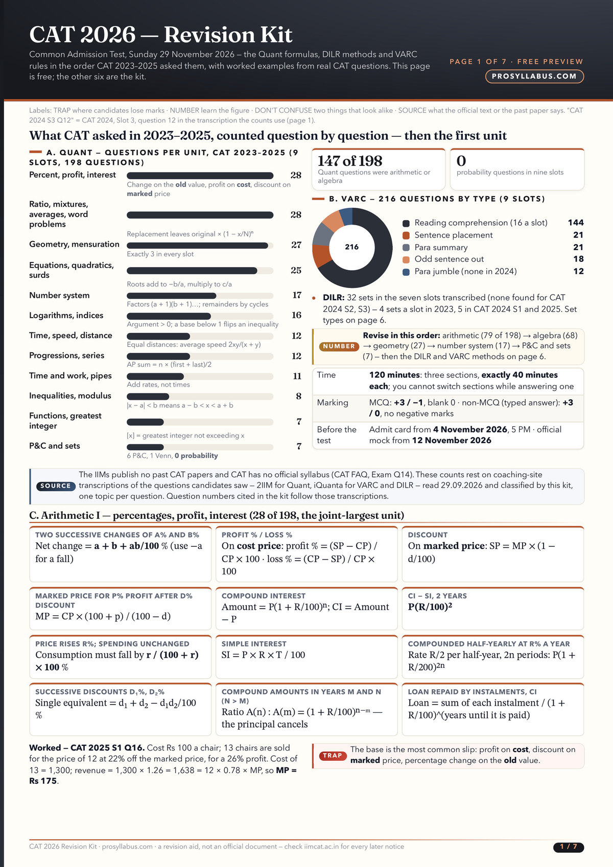 Page 1 of CAT 2026 — Revision Kit