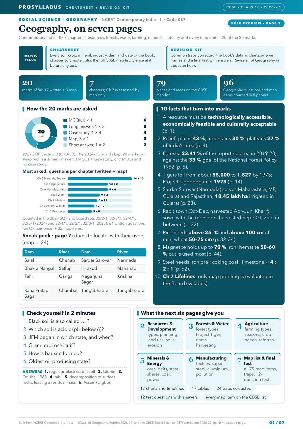 Page 1 of CBSE Class 10 Social Science: Geography — Contemporary India – II Revision Kit