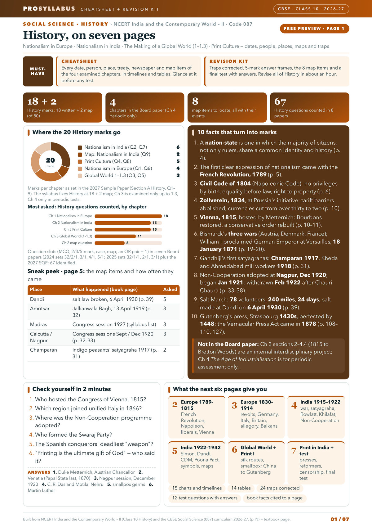 Page 1 of CBSE Class 10 Social Science: History — India and the Contemporary World – II Revision Kit