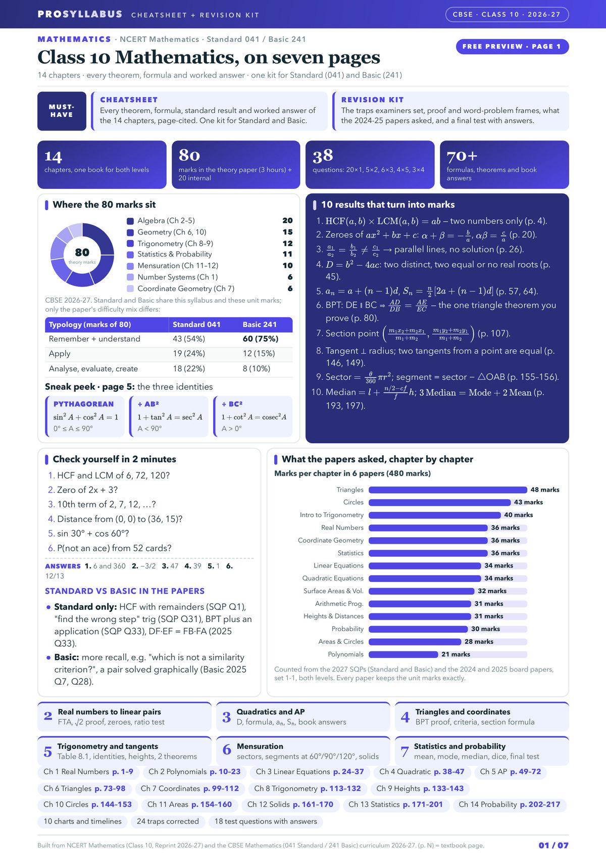 Page 1 of CBSE Class 10 Mathematics (Standard and Basic) — Mathematics Revision Kit