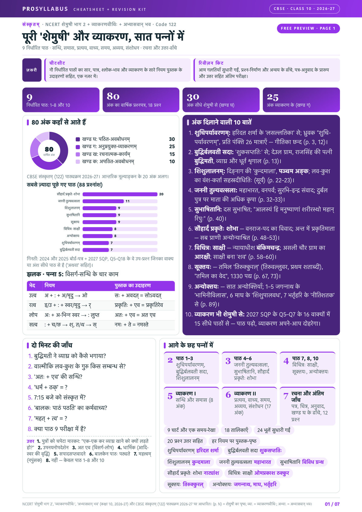 Page 1 of CBSE Class 10 Sanskrit — Shemushi 2 + Vyakaranavithi + Abhyaswaan Bhav Revision Kit