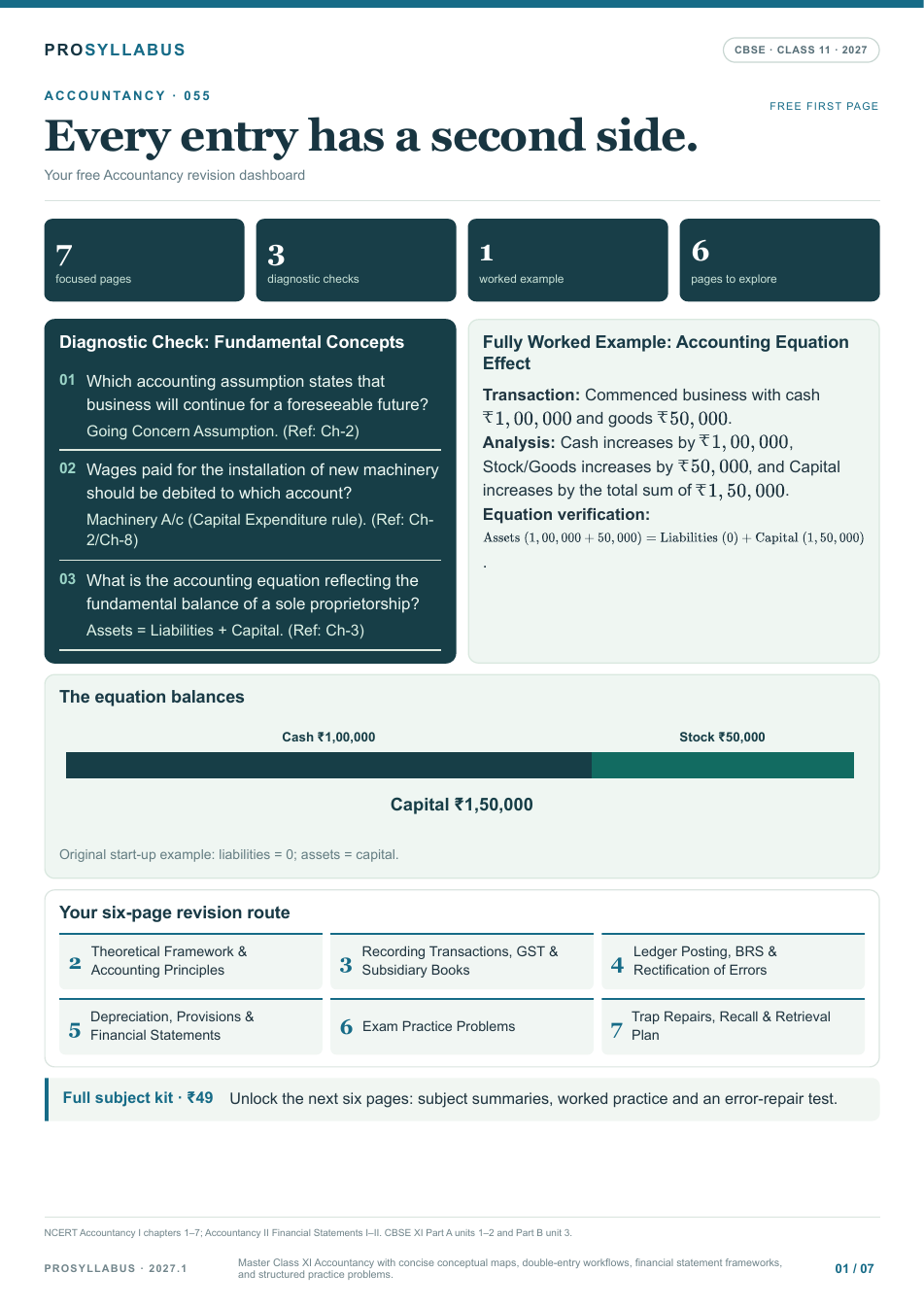 First page of Class 11 Accountancy