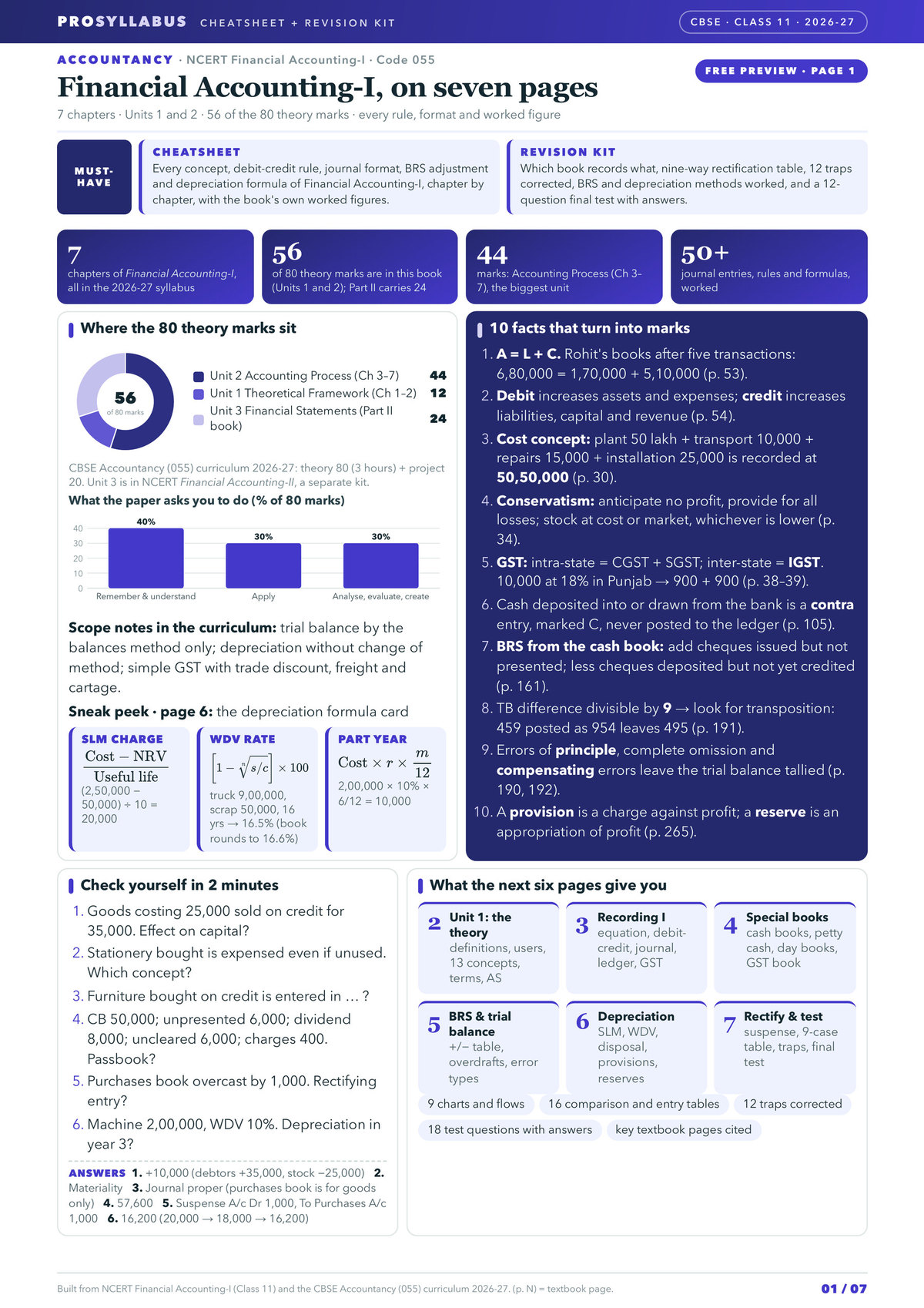 Page 1 of CBSE Class 11 Accountancy — Financial Accounting-I Revision Kit
