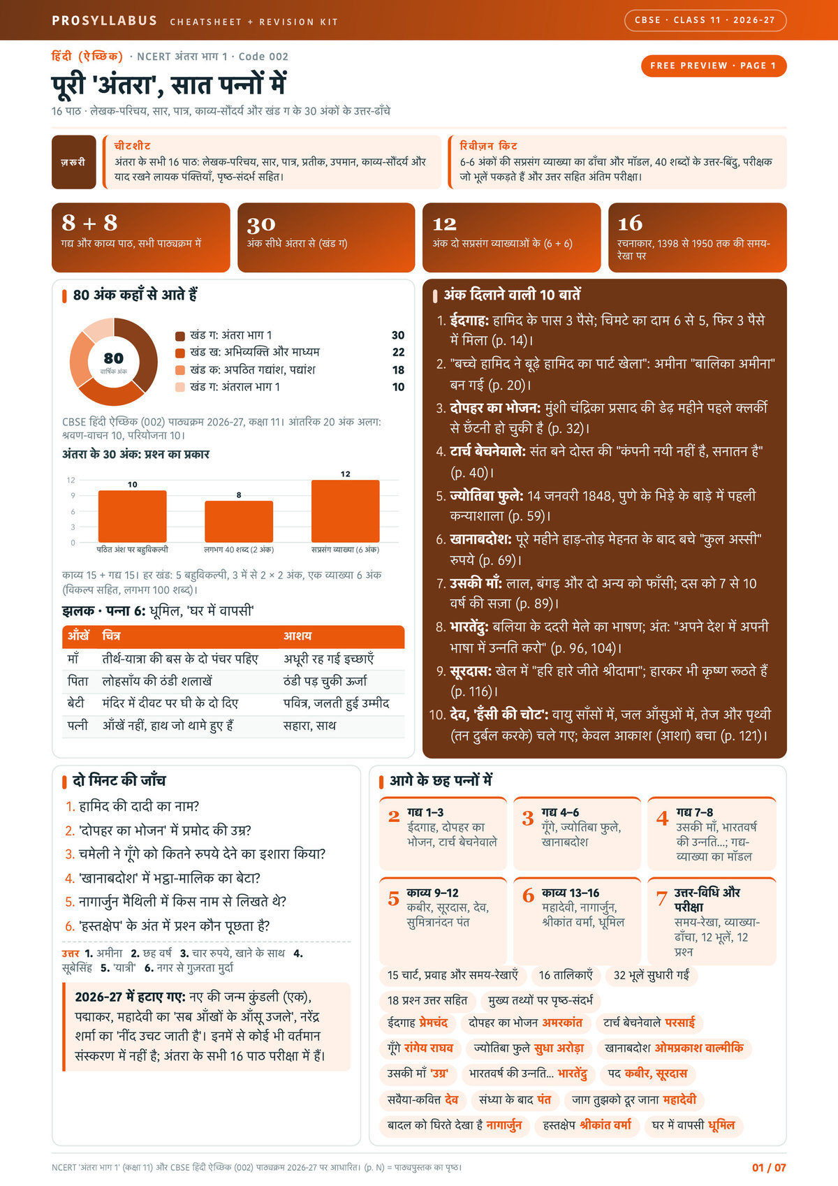 Page 1 of CBSE Class 11 हिंदी (ऐच्छिक) — अंतरा भाग 1 Revision Kit