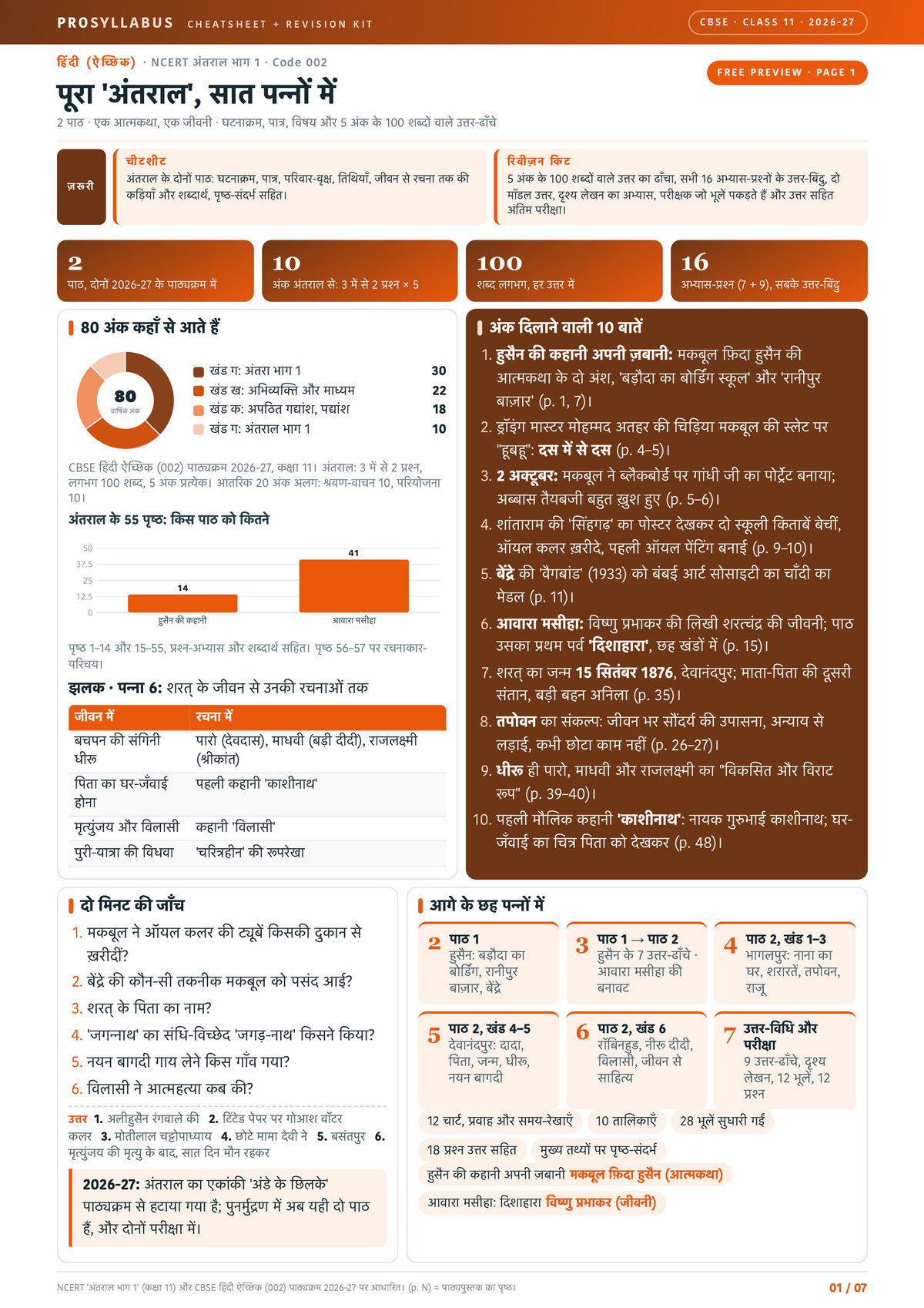 Page 1 of CBSE Class 11 हिंदी (ऐच्छिक) — अंतराल भाग 1 Revision Kit