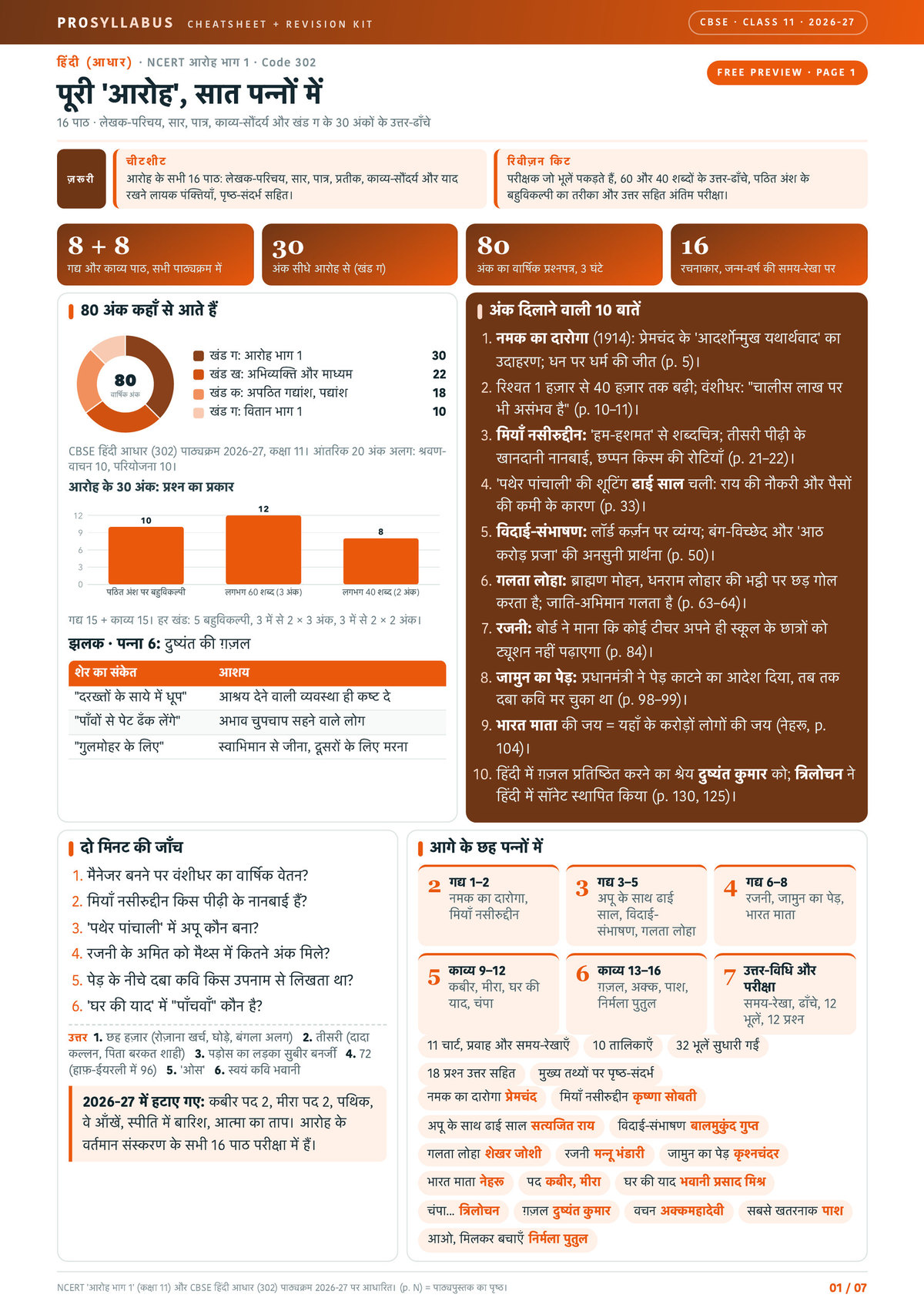 Page 1 of CBSE Class 11 हिंदी (आधार) — आरोह भाग 1 Revision Kit