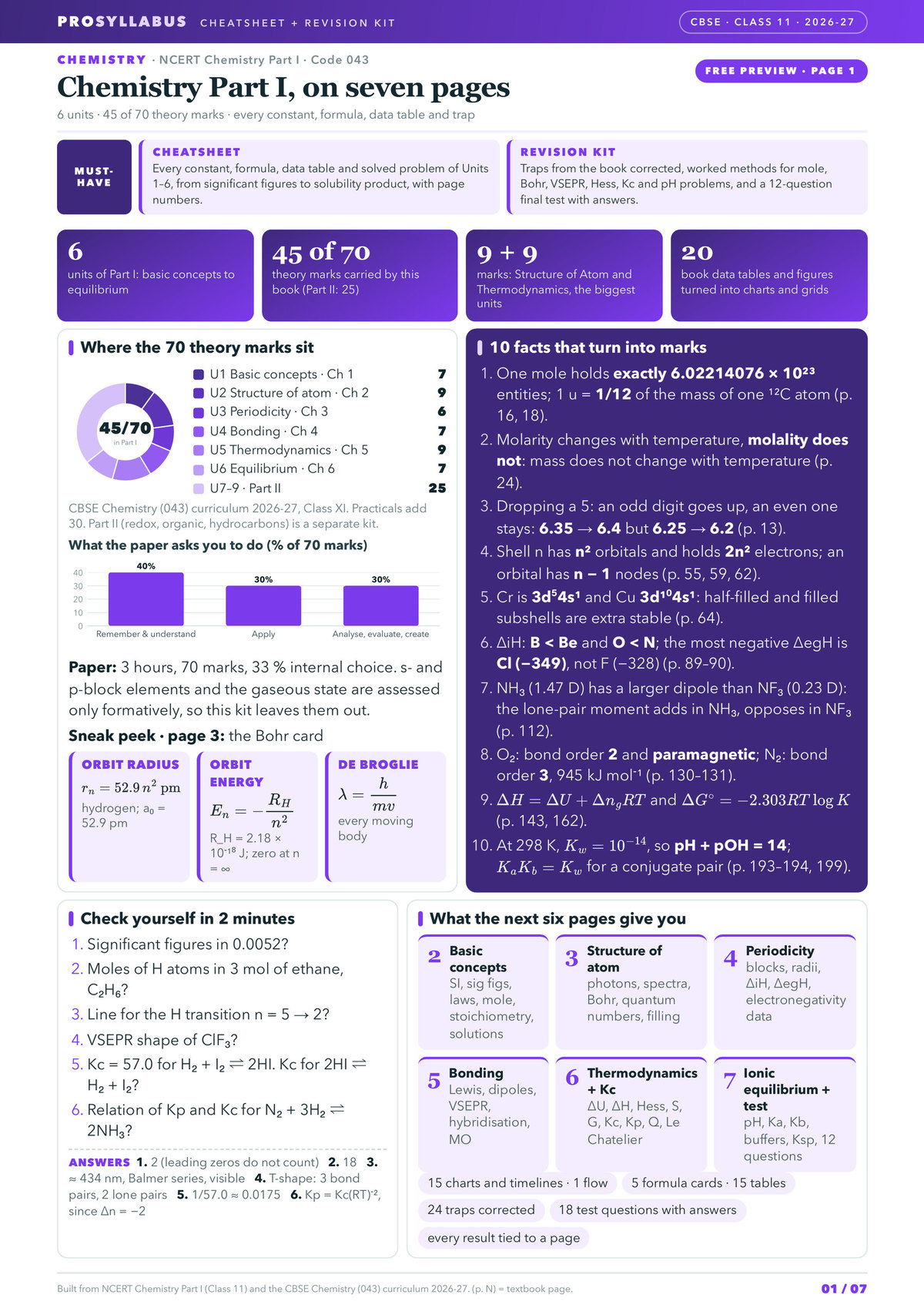 Page 1 of CBSE Class 11 Chemistry — Chemistry Part I Revision Kit