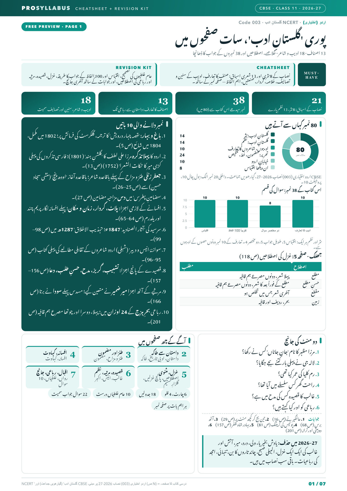 Page 1 of CBSE Class 11 اردو (اختیاری) — گلستانِ ادب Revision Kit