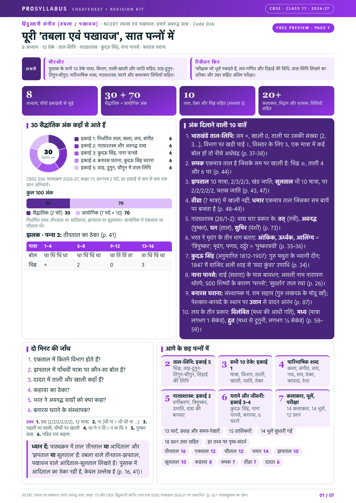 Page 1 of CBSE Class 11 हिंदुस्तानी संगीत (तबला / पखावज) — तबला एवं पखावज: हमारे अवनद्ध वाद्य Revision Kit