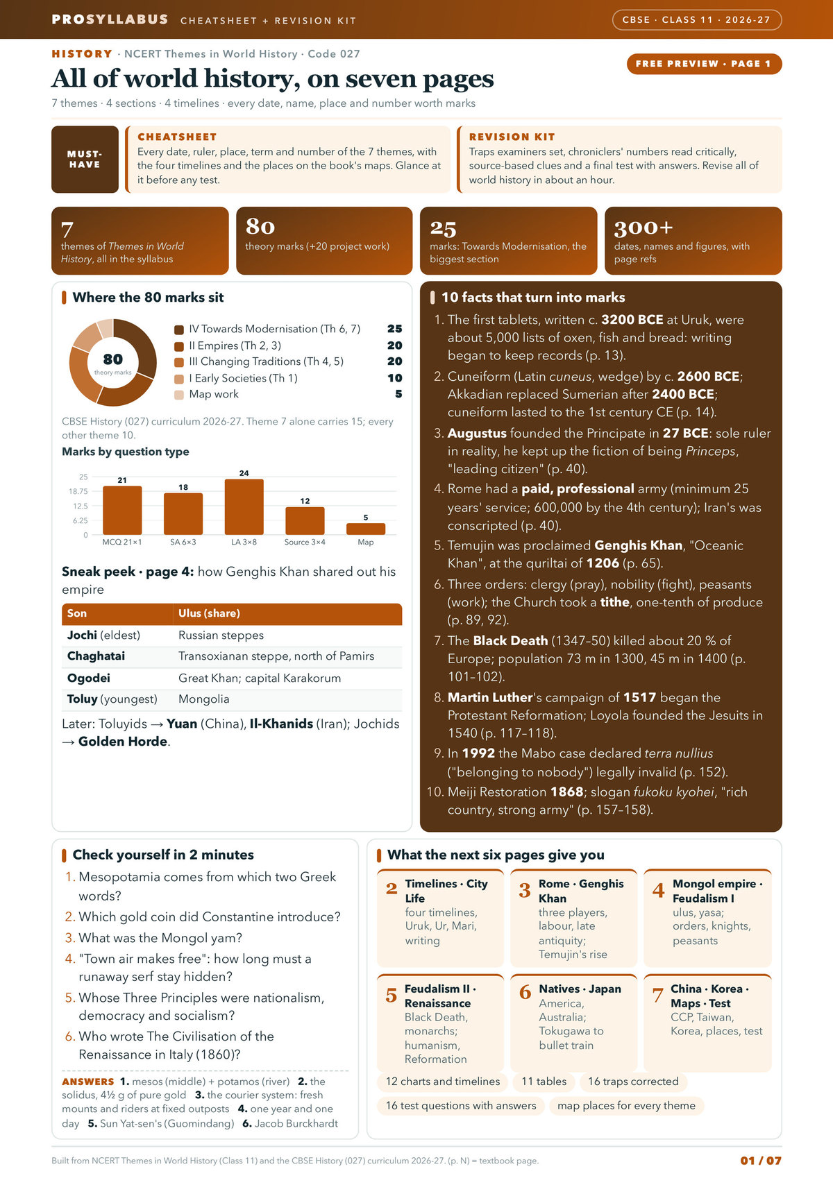 Page 1 of CBSE Class 11 History — Themes in World History Revision Kit