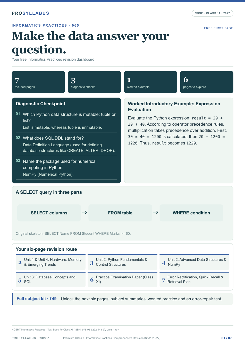 First page of Class 11 Informatics Practices