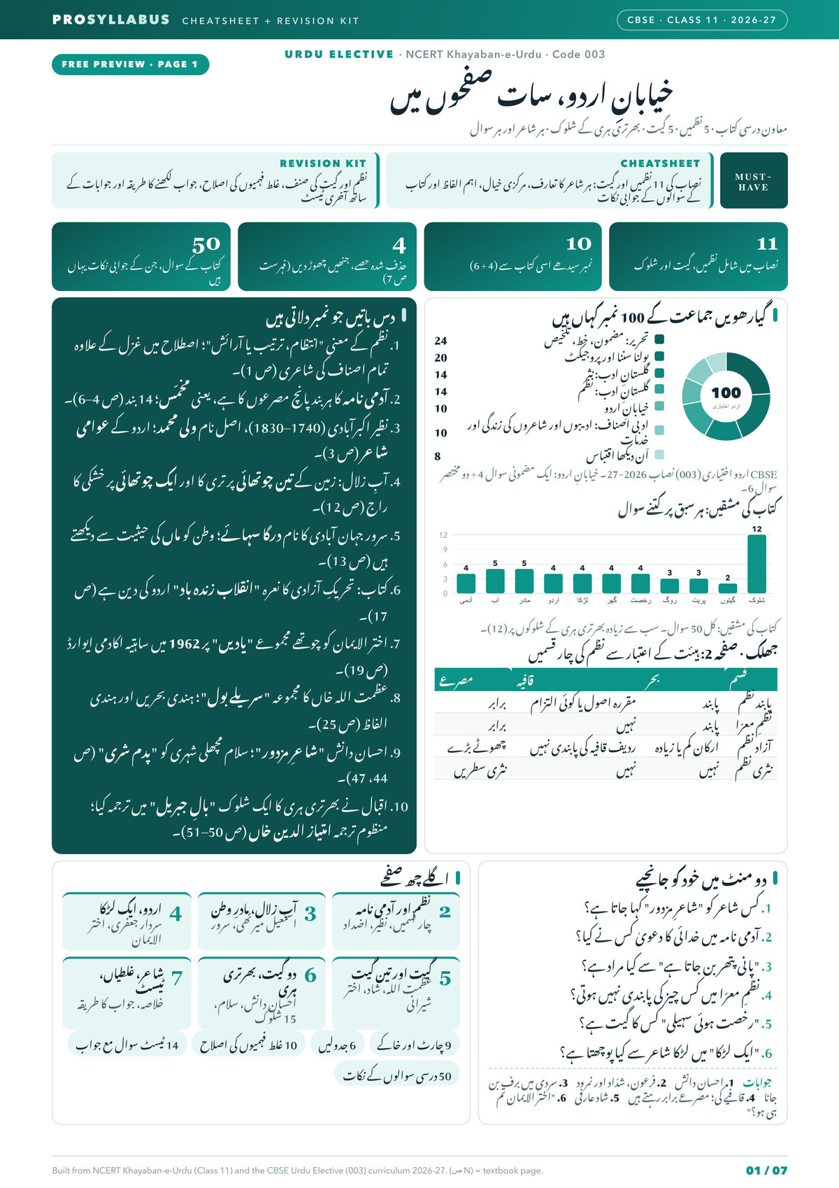 Page 1 of CBSE Class 11 ‏                                        Urdu Elective — Khayaban-e-Urdu Revision Kit