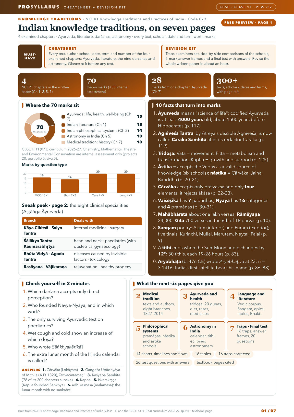 Page 1 of CBSE Class 11 Knowledge Traditions — Knowledge Traditions and Practices of India Revision Kit