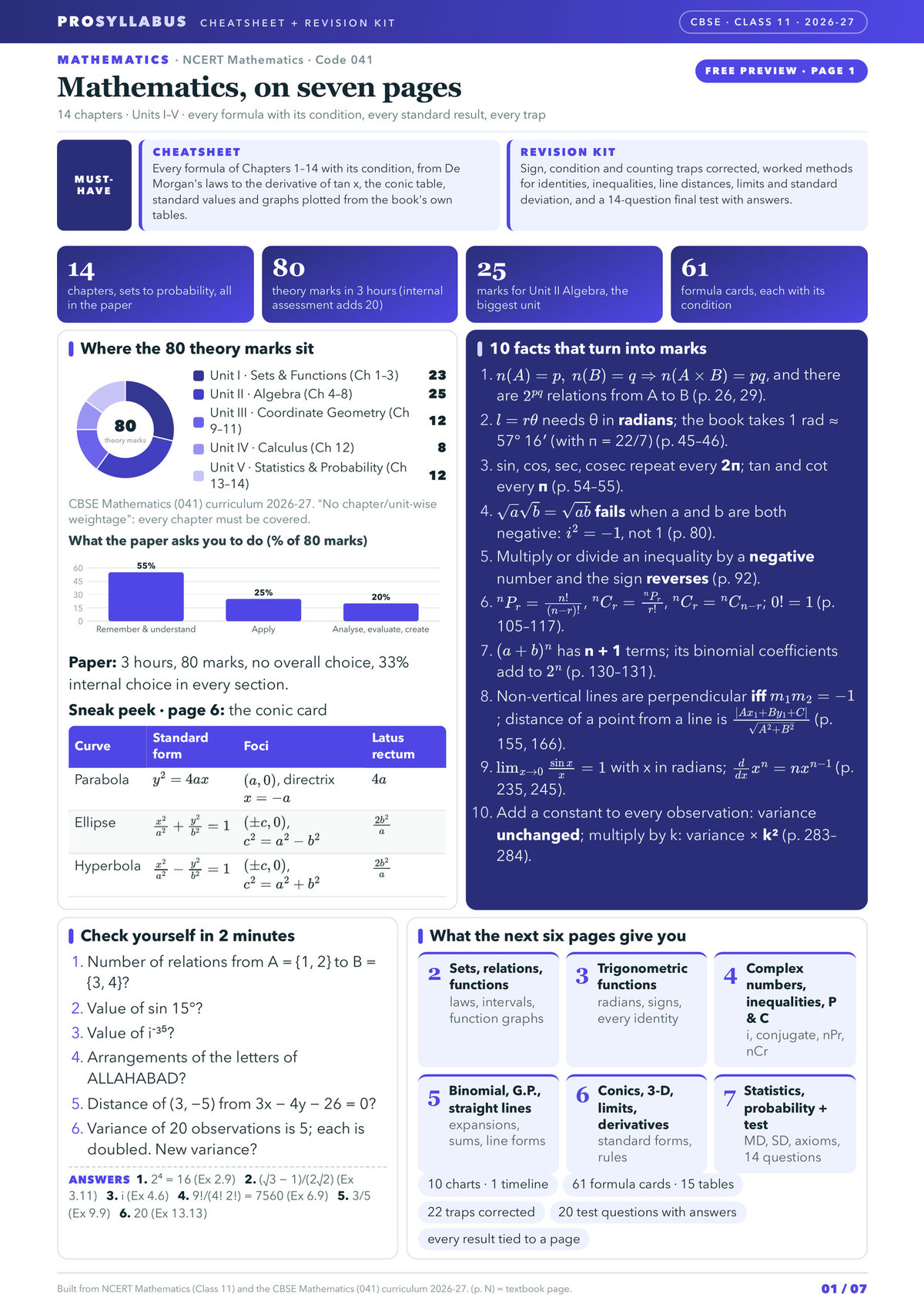 Page 1 of CBSE Class 11 Mathematics — Mathematics Revision Kit