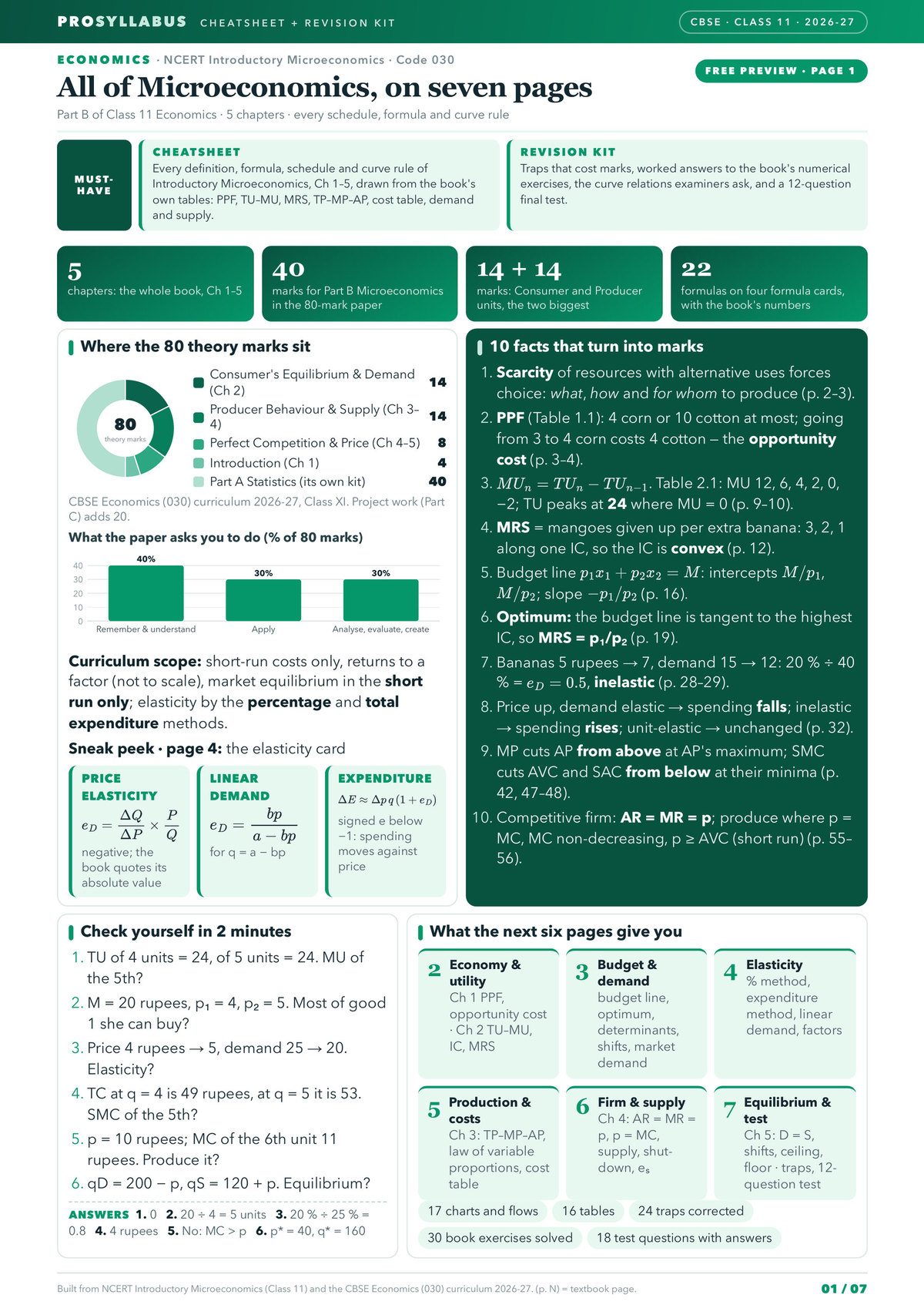 Page 1 of CBSE Class 11 Economics — Introductory Microeconomics Revision Kit