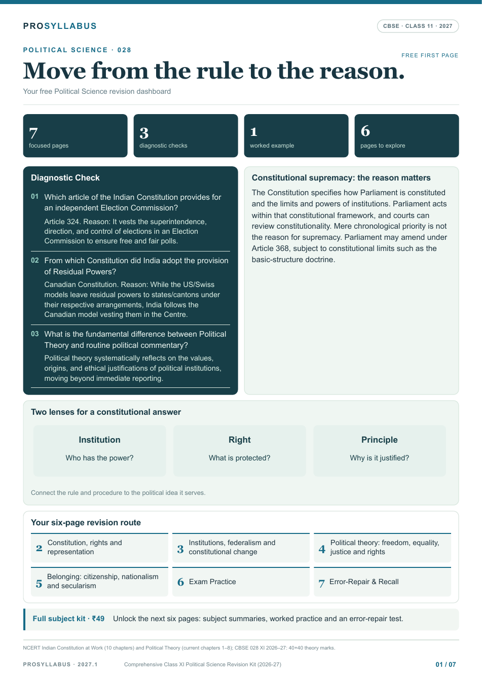 First page of Class 11 Political Science