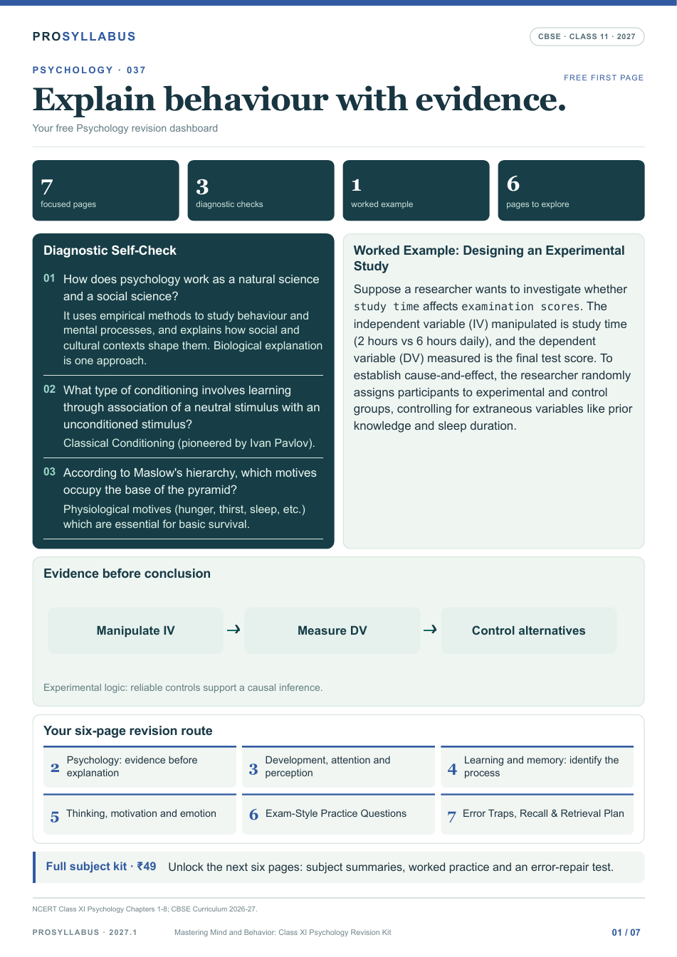 First page of Class 11 Psychology