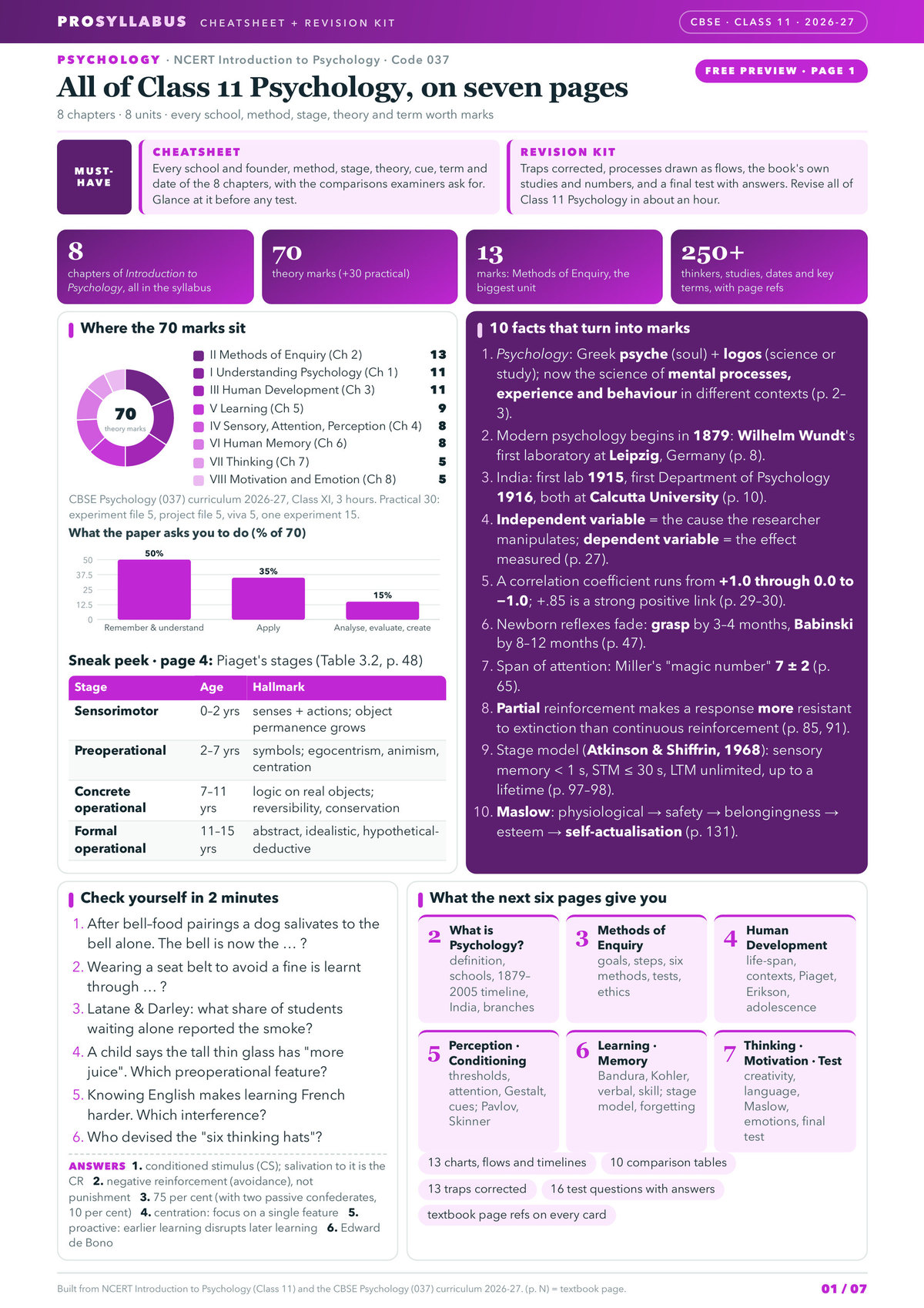 Page 1 of CBSE Class 11 Psychology — Introduction to Psychology Revision Kit
