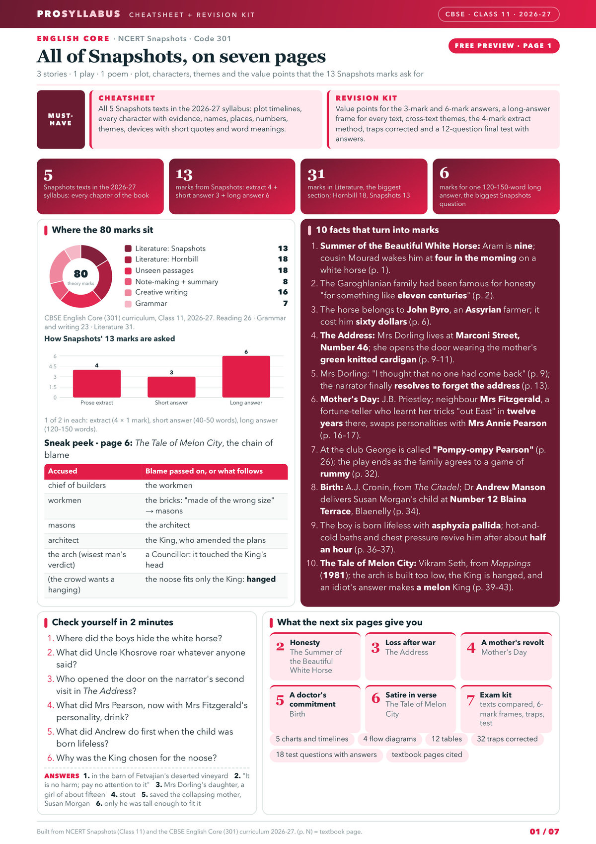 Page 1 of CBSE Class 11 English Core — Snapshots Revision Kit
