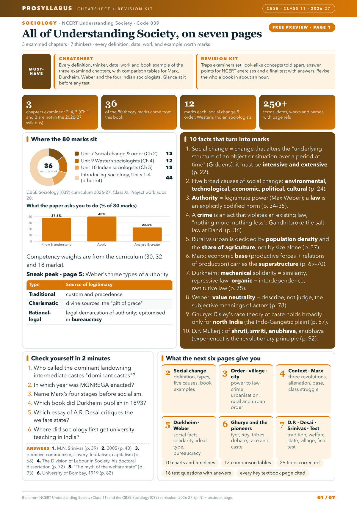 Page 1 of CBSE Class 11 Sociology — Understanding Society Revision Kit