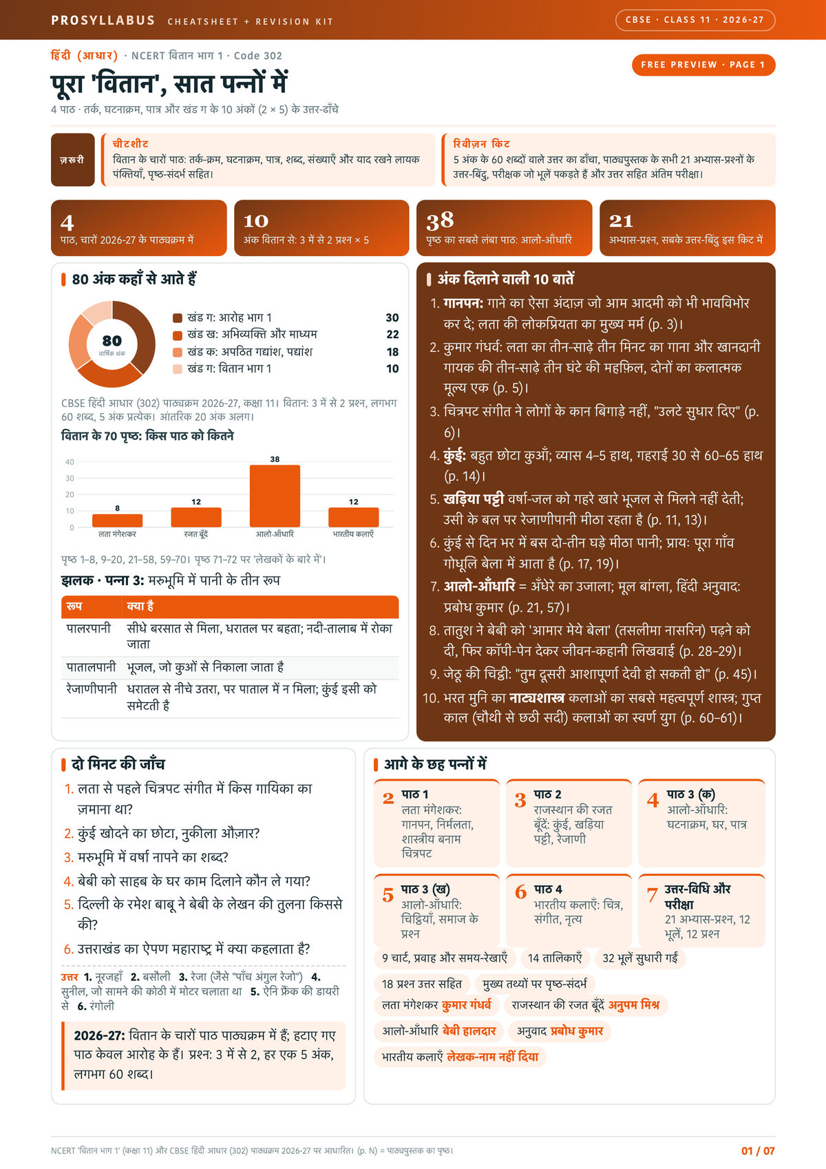 Page 1 of CBSE Class 11 हिंदी (आधार) — वितान भाग 1 Revision Kit