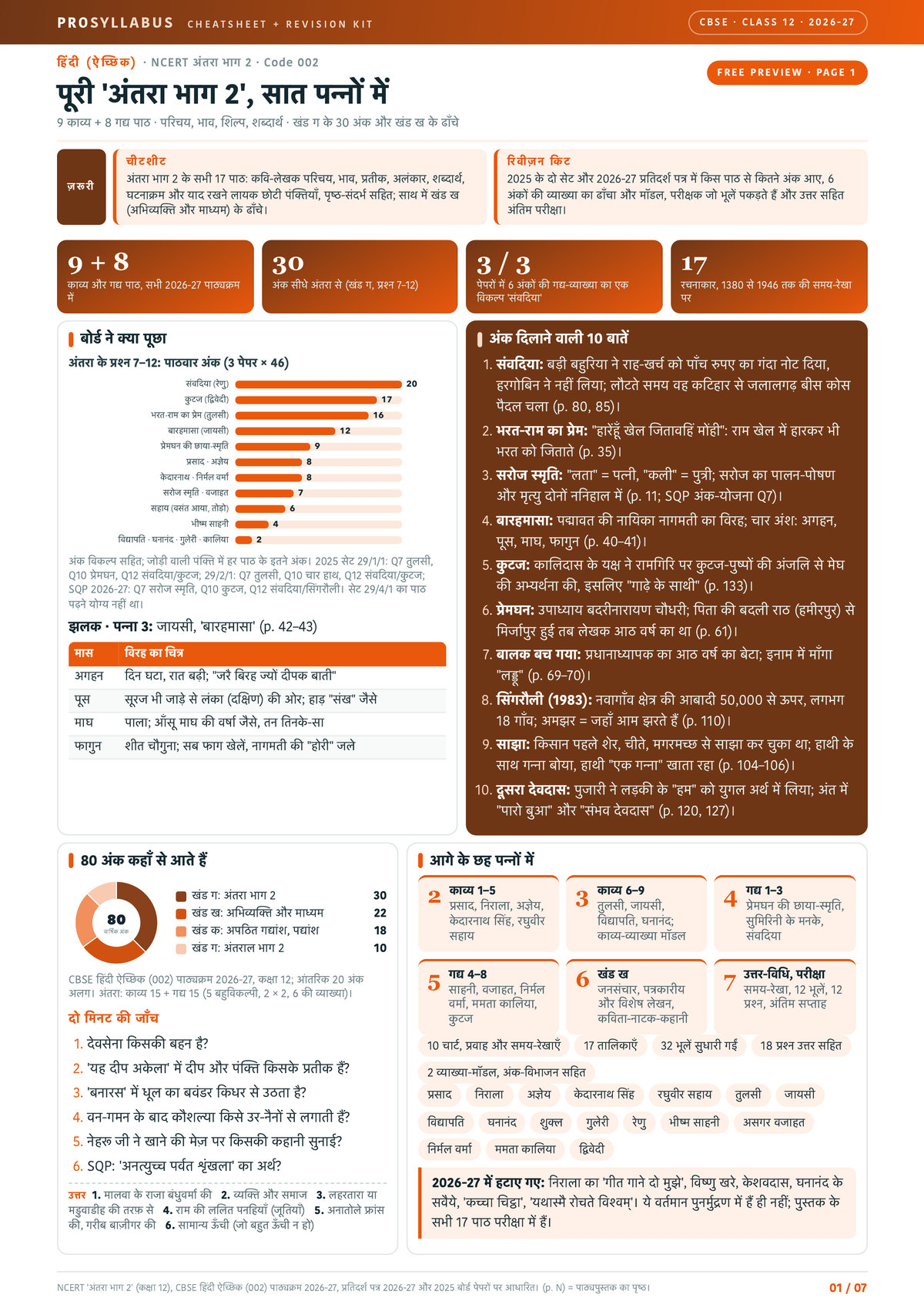 Page 1 of CBSE Class 12 हिंदी (ऐच्छिक) — अंतरा भाग 2 Revision Kit