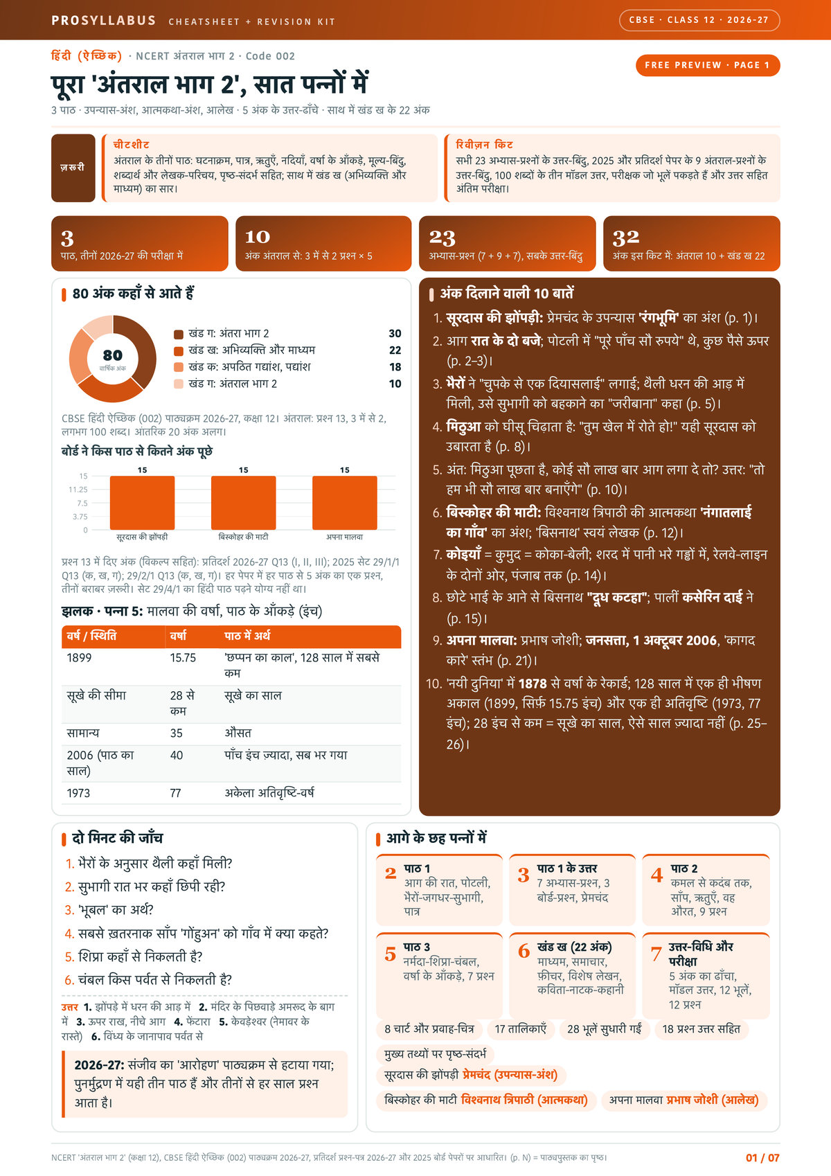 Page 1 of CBSE Class 12 हिंदी (ऐच्छिक) — अंतराल भाग 2 Revision Kit