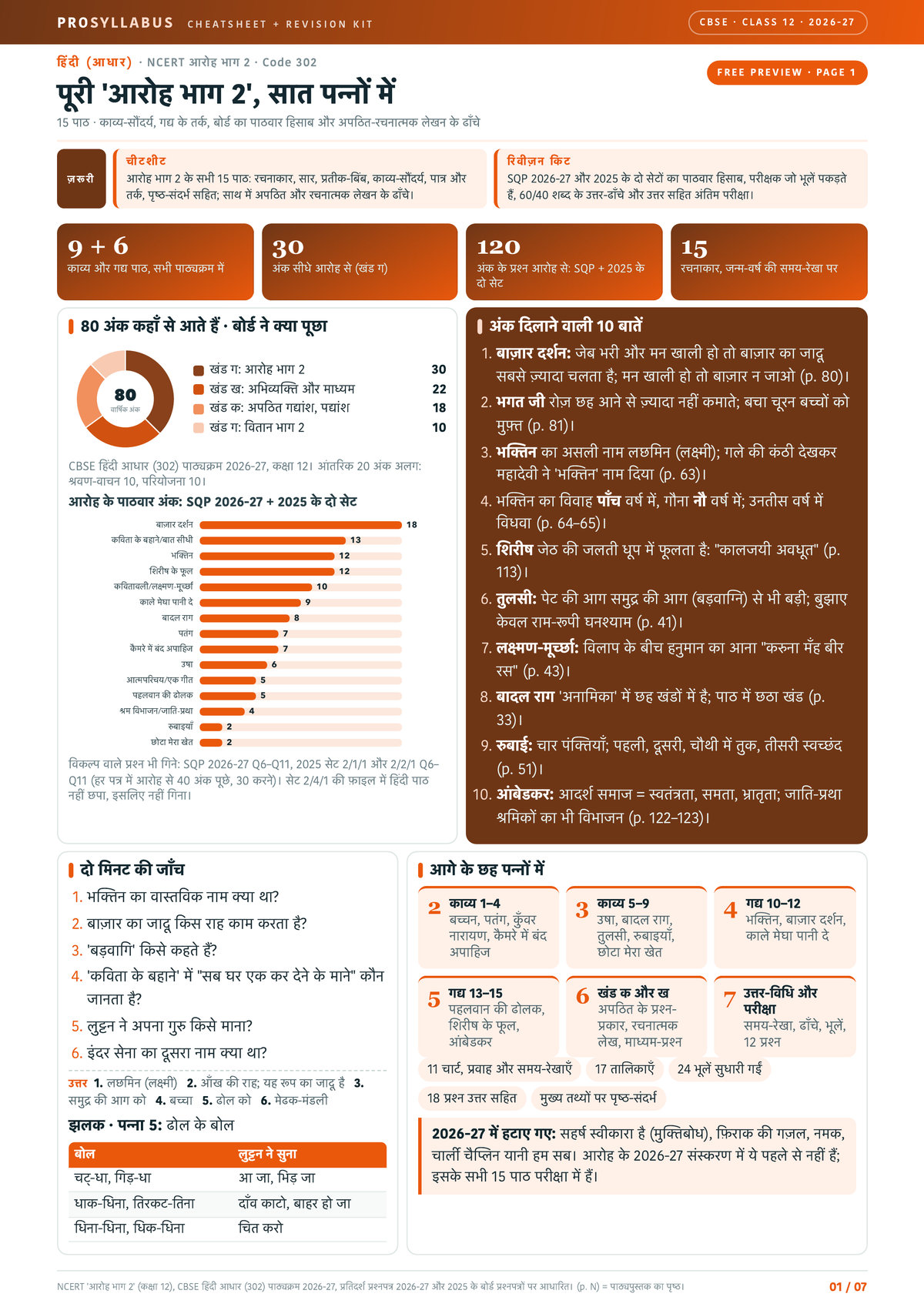 Page 1 of CBSE Class 12 हिंदी (आधार) — आरोह भाग 2 Revision Kit
