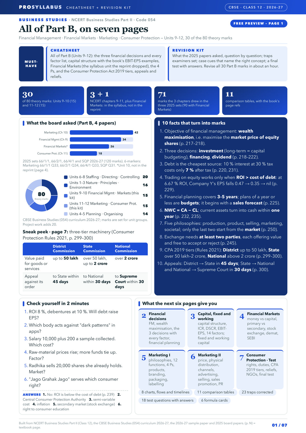 Page 1 of CBSE Class 12 Business Studies — Business Studies Part II Revision Kit