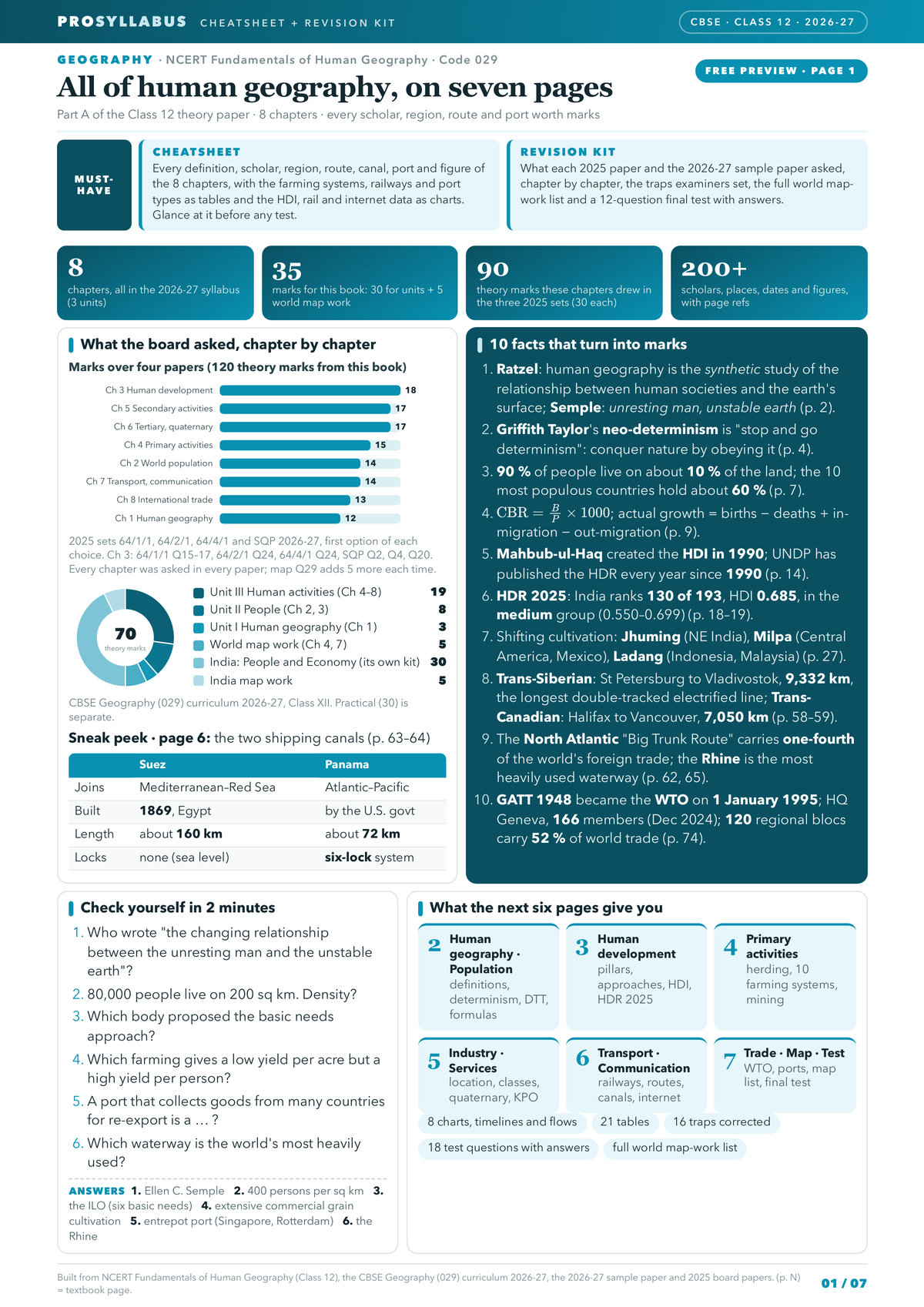 Page 1 of CBSE Class 12 Geography — Fundamentals of Human Geography Revision Kit