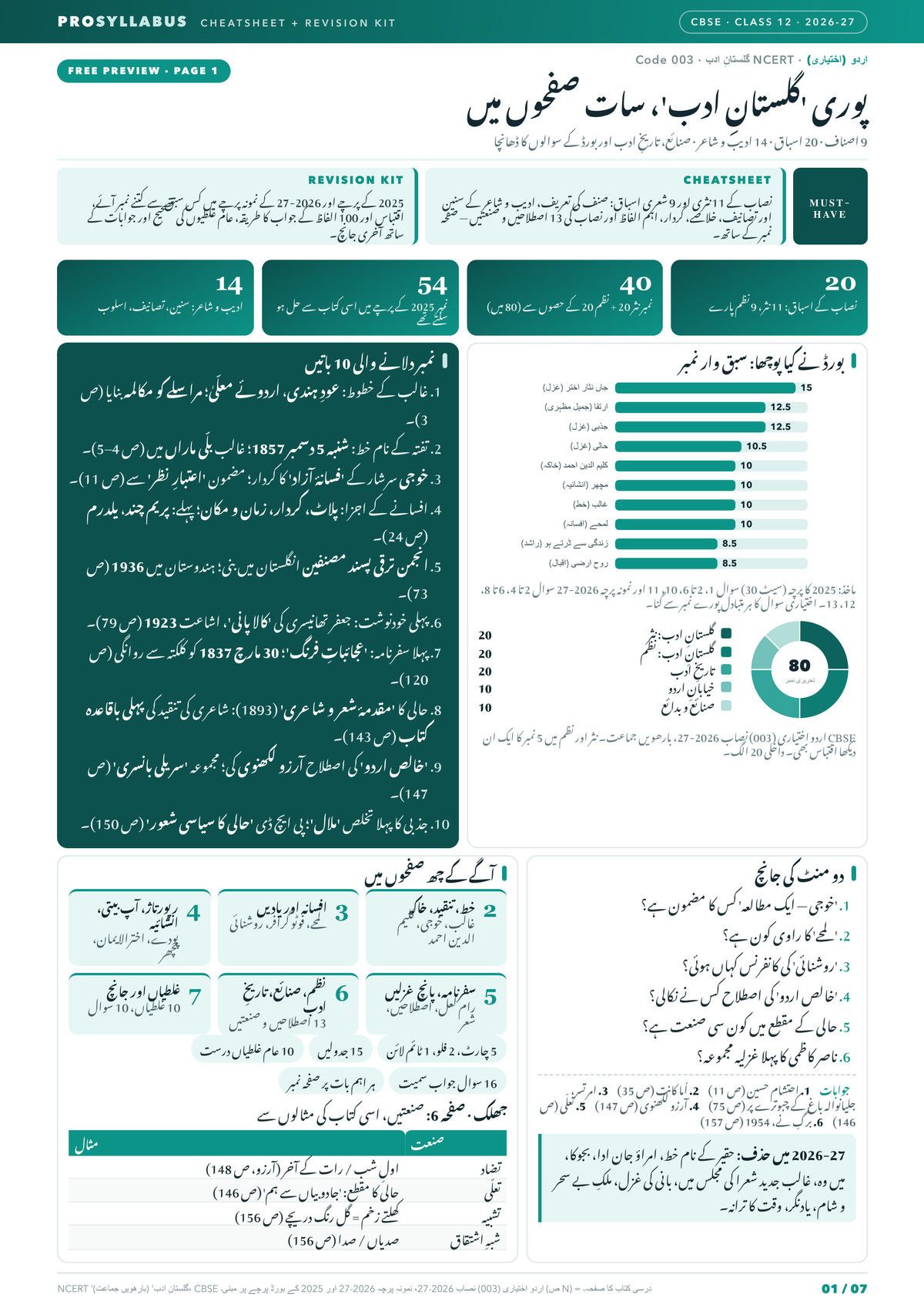 Page 1 of CBSE Class 12 اردو (اختیاری) — گلستانِ ادب Revision Kit