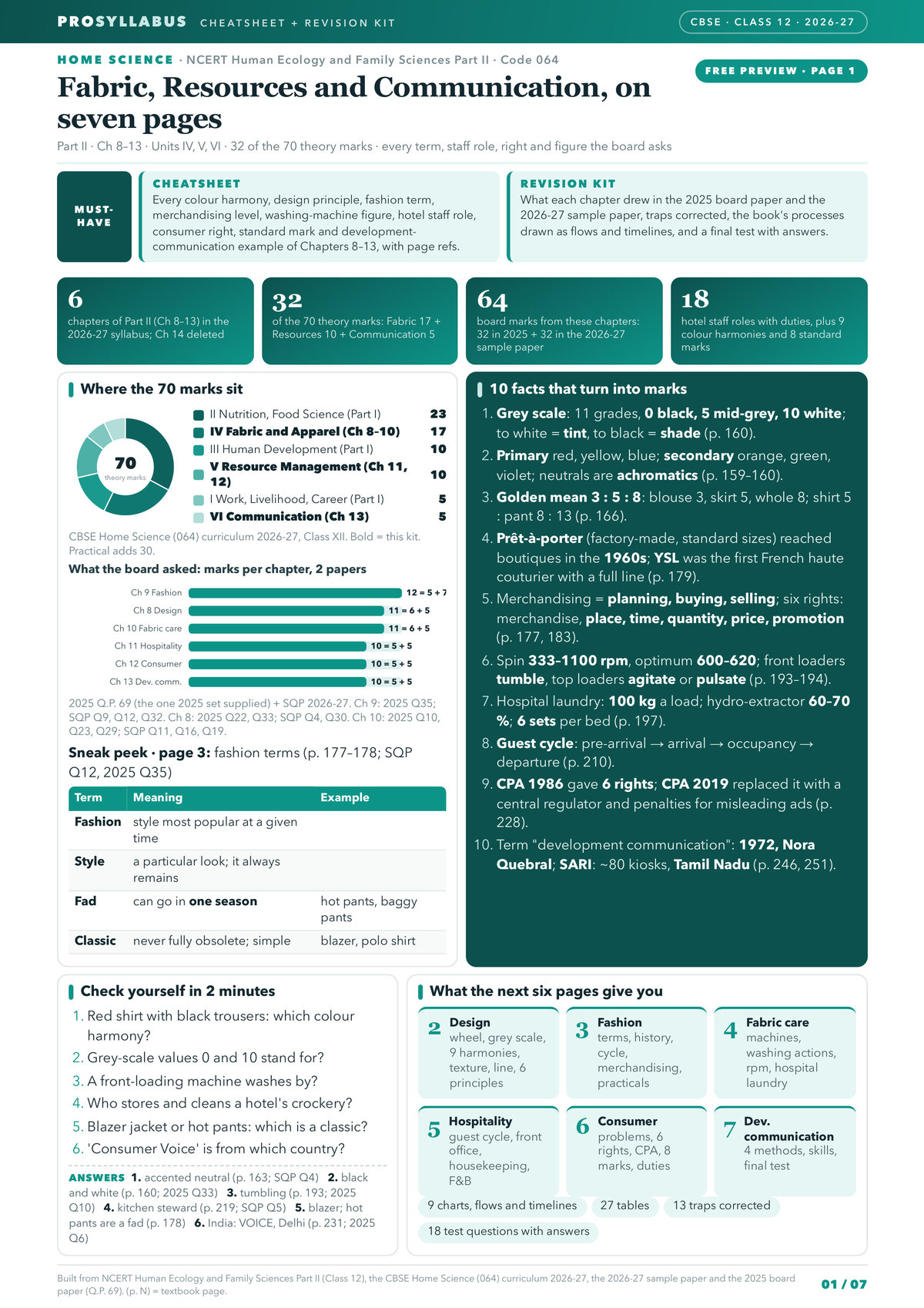 Page 1 of CBSE Class 12 Home Science — Human Ecology and Family Sciences Part II Revision Kit