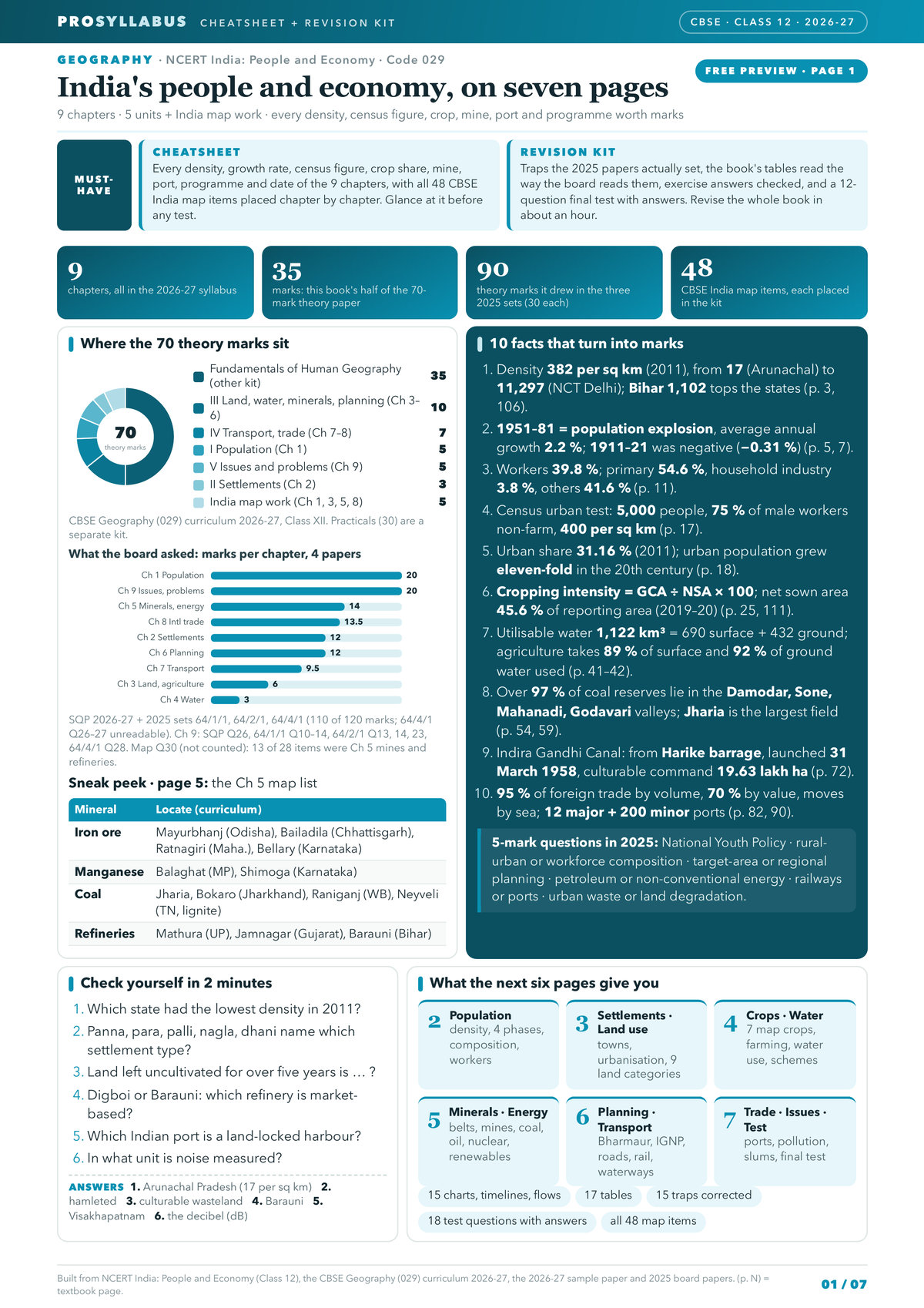 Page 1 of CBSE Class 12 Geography — India: People and Economy Revision Kit