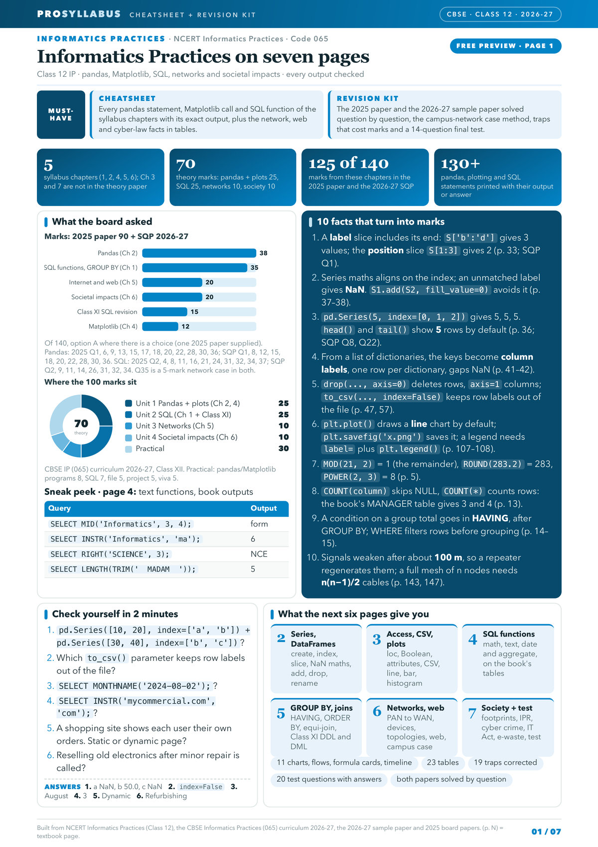 Page 1 of CBSE Class 12 Informatics Practices — Informatics Practices Revision Kit