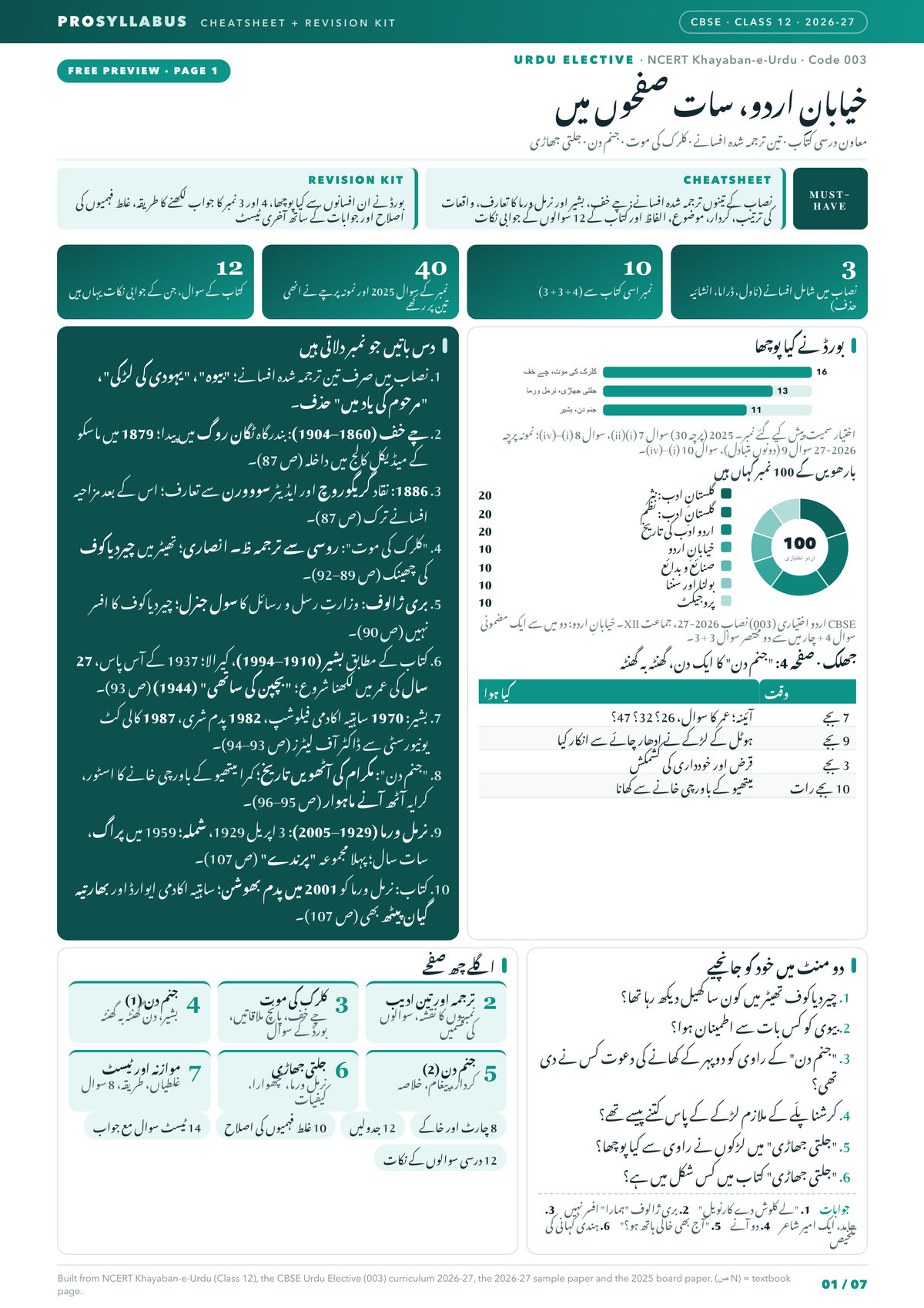 Page 1 of CBSE Class 12 Urdu Elective — Khayaban-e-Urdu Revision Kit