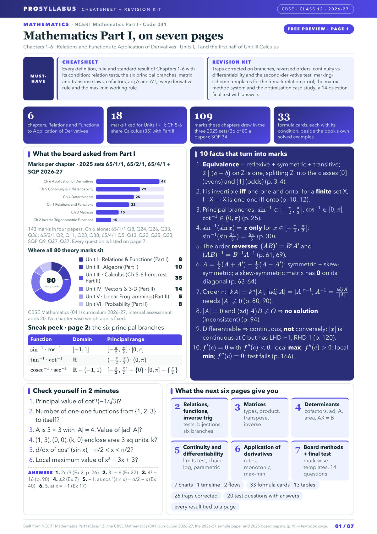 Page 1 of CBSE Class 12 Mathematics — Mathematics Part I Revision Kit