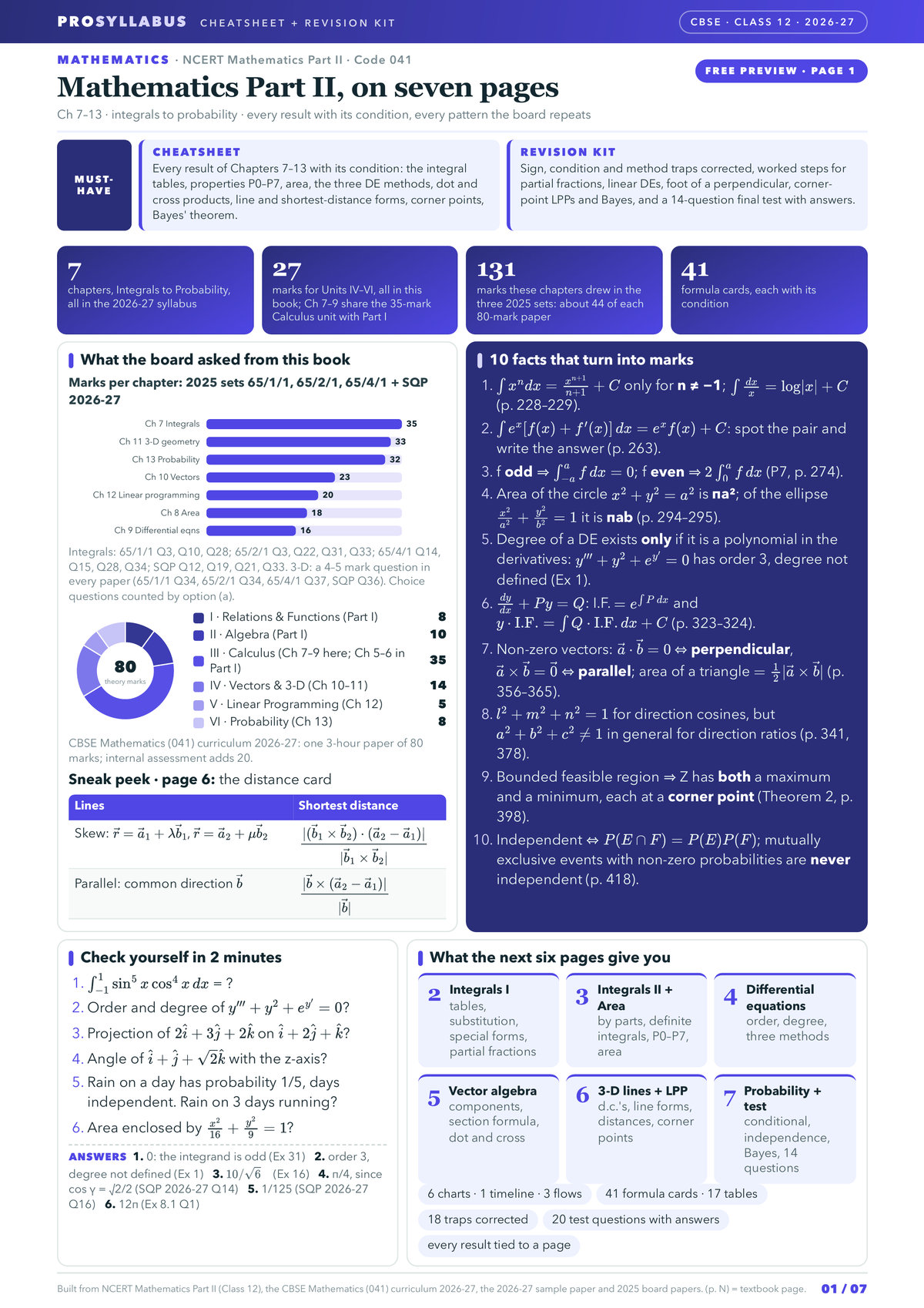 Page 1 of CBSE Class 12 Mathematics — Mathematics Part II Revision Kit