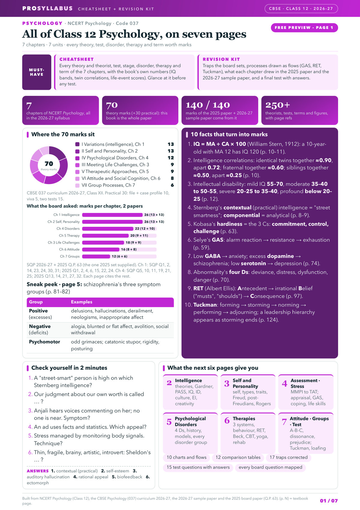 Page 1 of CBSE Class 12 Psychology — Psychology Revision Kit