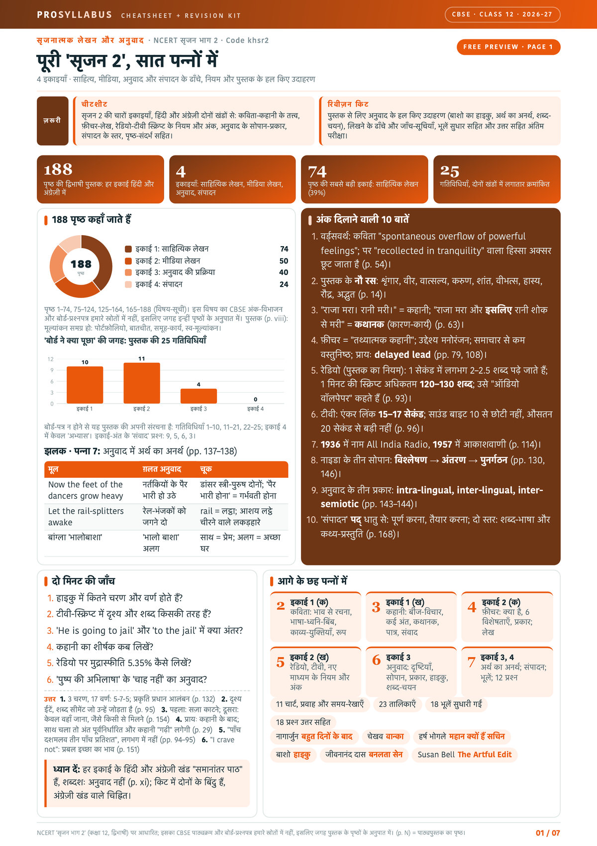 Page 1 of CBSE Class 12 सृजनात्मक लेखन और अनुवाद — सृजन भाग 2 Revision Kit