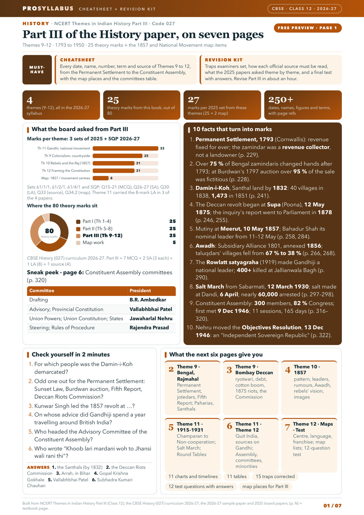 Page 1 of CBSE Class 12 History — Themes in Indian History Part III Revision Kit