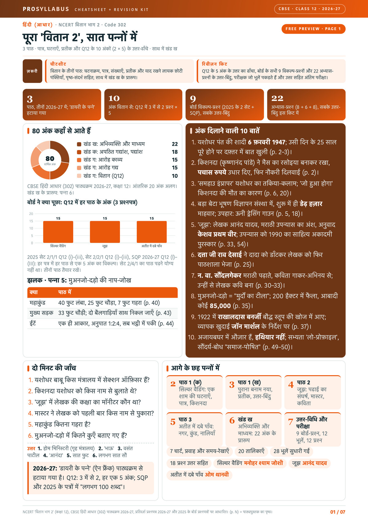 Page 1 of CBSE Class 12 हिंदी (आधार) — वितान भाग 2 Revision Kit