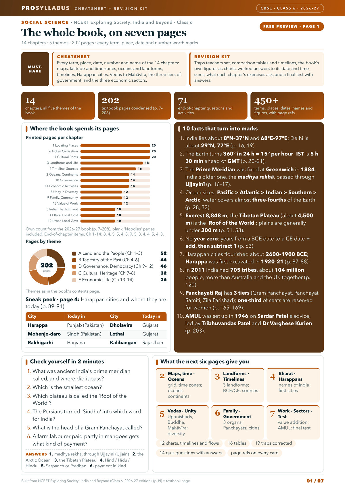 Page 1 of CBSE Class 6 Social Science — Exploring Society: India and Beyond Revision Kit